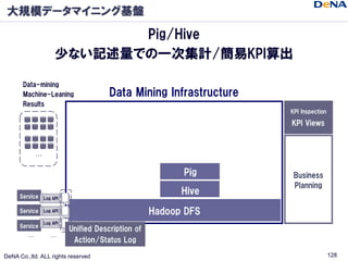 Large Scale Data Mining of the Mobage Service - #PRMU 2011 #Mahout #Hadoop