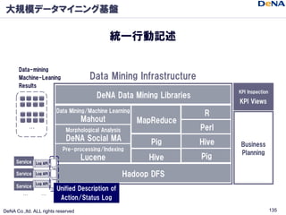 Large Scale Data Mining of the Mobage Service - #PRMU 2011 #Mahout #Hadoop