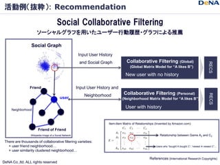 活動例（抜粋）: Recommendation

                                        Social Collaborative Filtering
                       ソーシ...