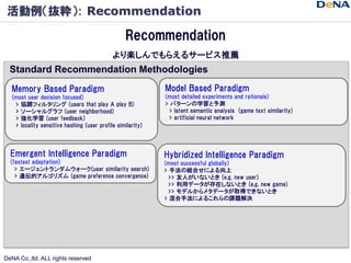 活動例（抜粋）: Recommendation

                                                 Recommendation
                                 ...