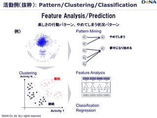 活動例（抜粋）: Pattern/Clustering/Classification

                                    Feature Analysis/Prediction
              ...