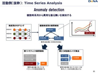 活動例（抜粋）: Time Series Analysis

                         Anomaly detection
                複数時系列から異常な振る舞いを検知する

           ...