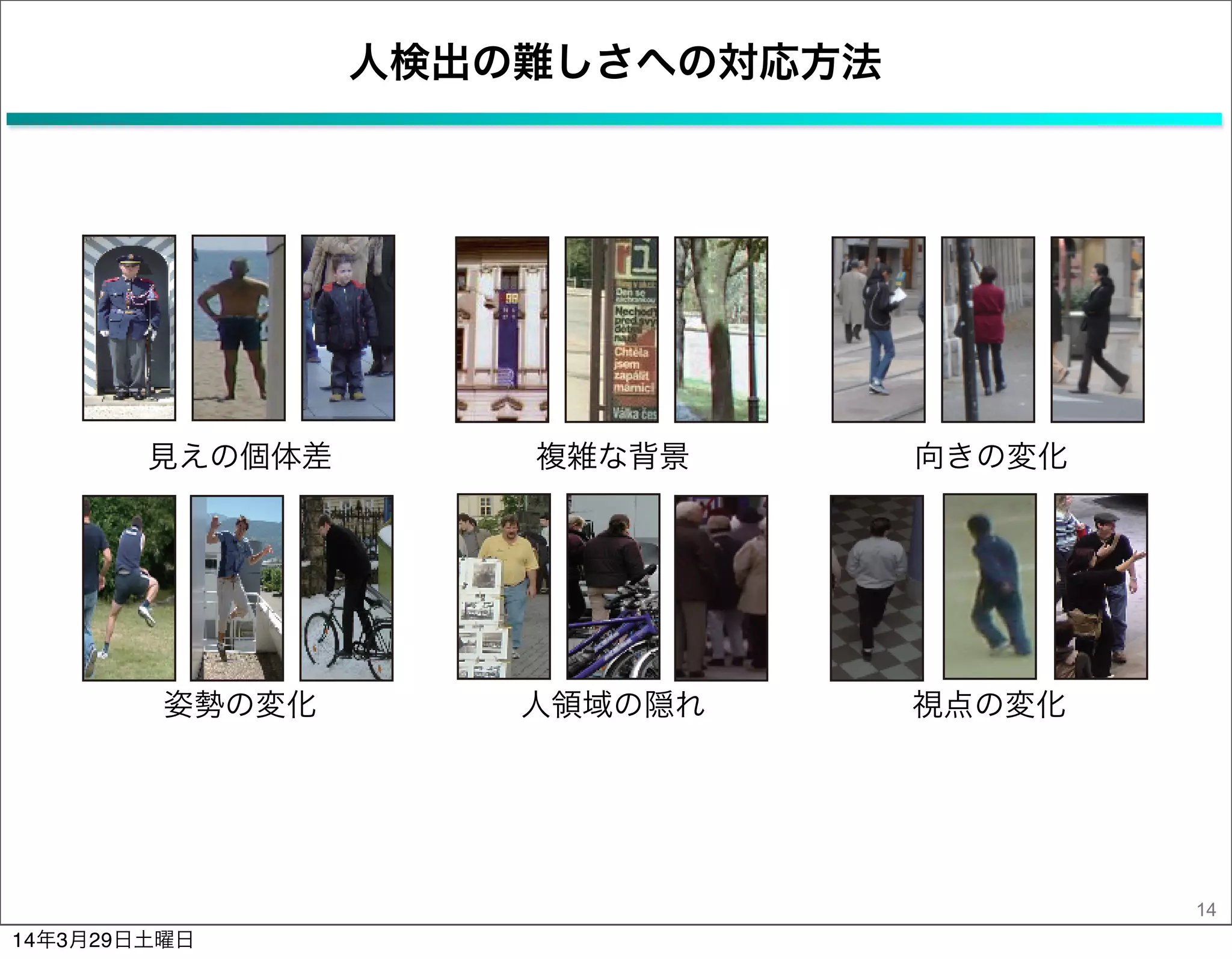人検出の難しさへの対応方法
14
見えの個体差 向きの変化
人領域の隠れ姿勢の変化 視点の変化
複雑な背景
14年3月29日土曜日
 