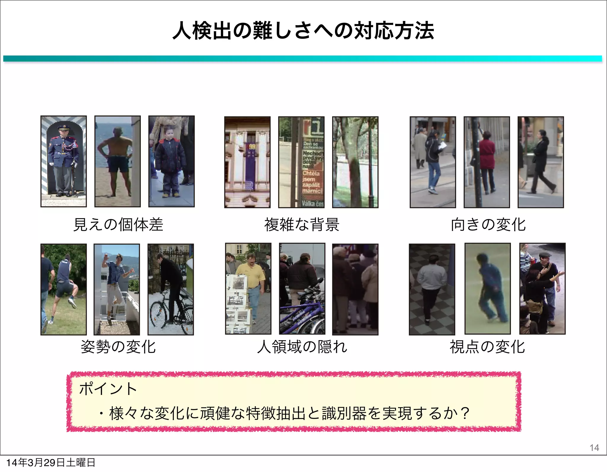 人検出の難しさへの対応方法
14
見えの個体差 向きの変化
人領域の隠れ姿勢の変化 視点の変化
複雑な背景
ポイント
 ・様々な変化に頑健な特徴抽出と識別器を実現するか？
14年3月29日土曜日
 