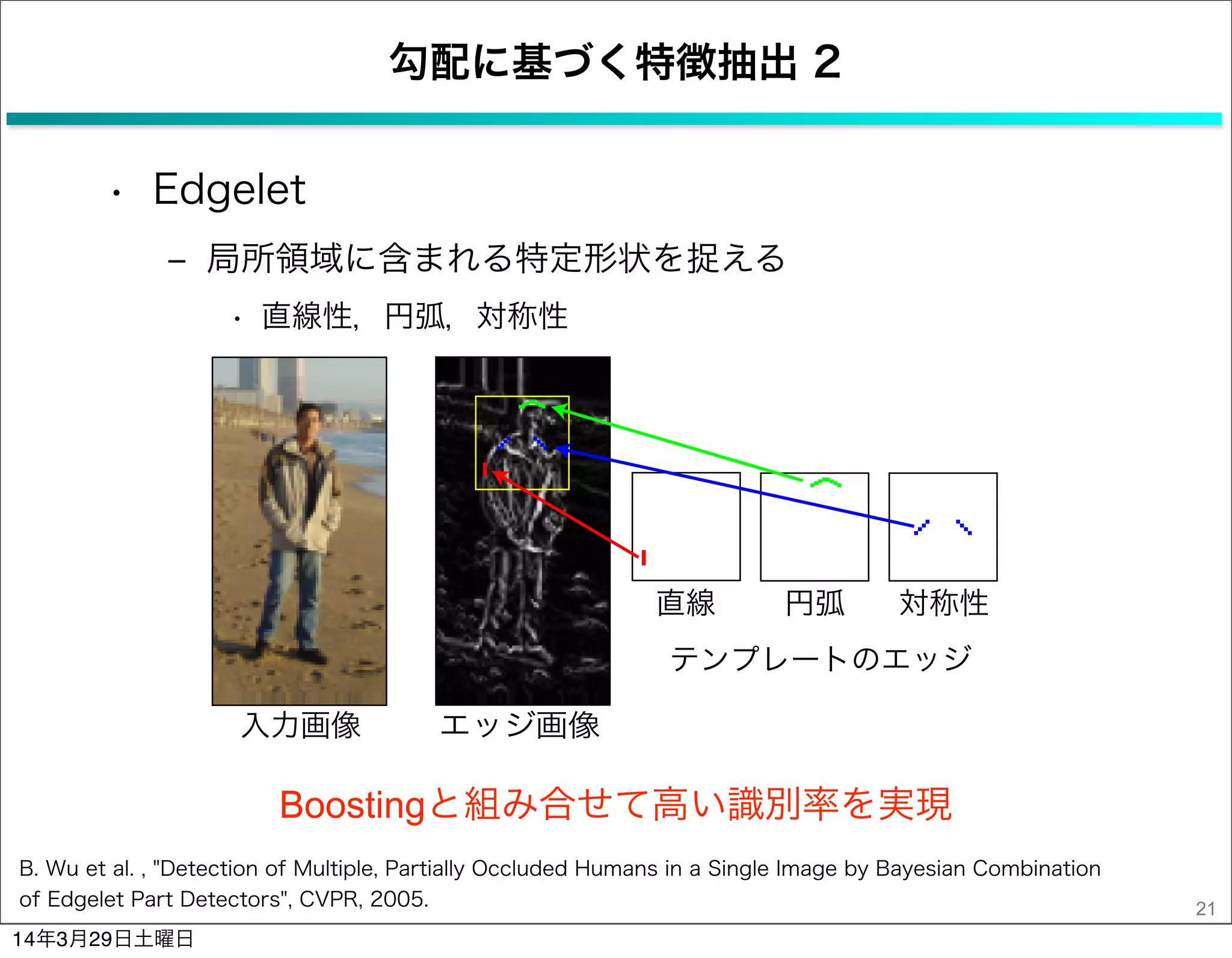 勾配に基づく特徴抽出 2
• Edgelet
‒ 局所領域に含まれる特定形状を捉える
• 直線性，円弧，対称性
21
Boostingと組み合せて高い識別率を実現
B. Wu et al. , "Detection of Multiple, Partially Occluded Humans in a Single Image by Bayesian Combination
of Edgelet Part Detectors", CVPR, 2005.
14年3月29日土曜日
 
