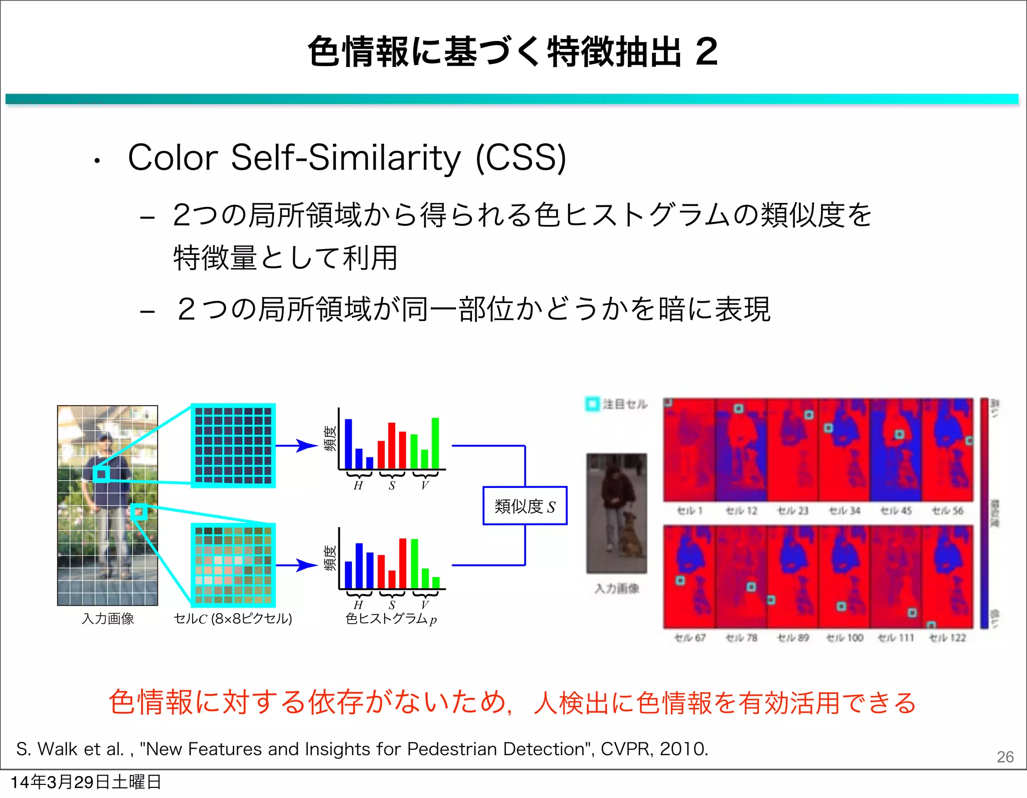 色情報に基づく特徴抽出 2
• Color Self-Similarity (CSS)
‒ 2つの局所領域から得られる色ヒストグラムの類似度を     
特徴量として利用
‒ ２つの局所領域が同一部位かどうかを暗に表現
26
色ヒストグラムp入力画像 セルC (8 8ピクセル)
頻度
}
}
}
H S V
}
}
}
H S V
頻度
類似度 S
色情報に対する依存がないため，人検出に色情報を有効活用できる
S. Walk et al. , "New Features and Insights for Pedestrian Detection", CVPR, 2010.
14年3月29日土曜日
 