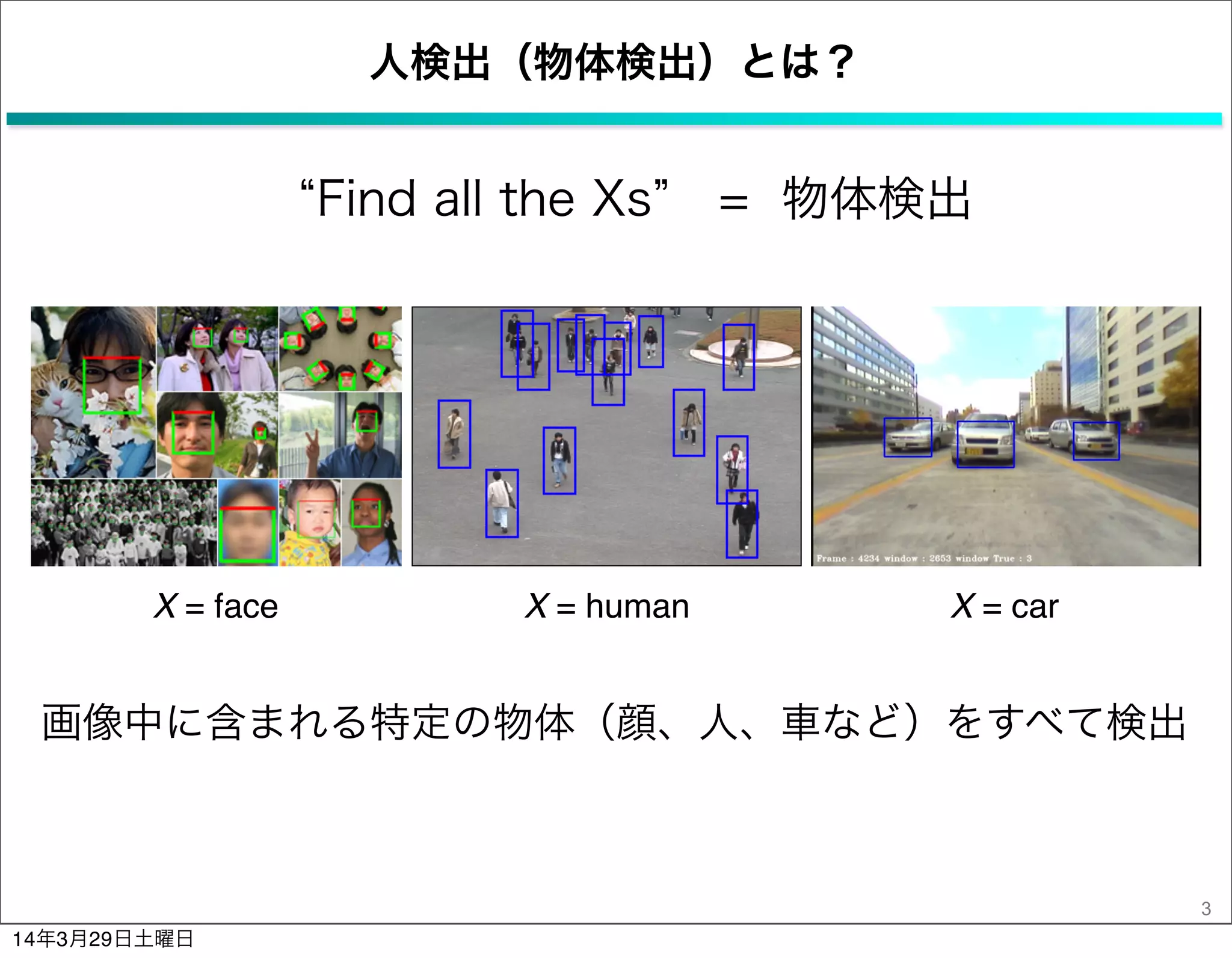 人検出（物体検出）とは？
Find all the Xs  = 物体検出
3
画像中に含まれる特定の物体（顔、人、車など）をすべて検出
X = face X = human X = car
14年3月29日土曜日
 
