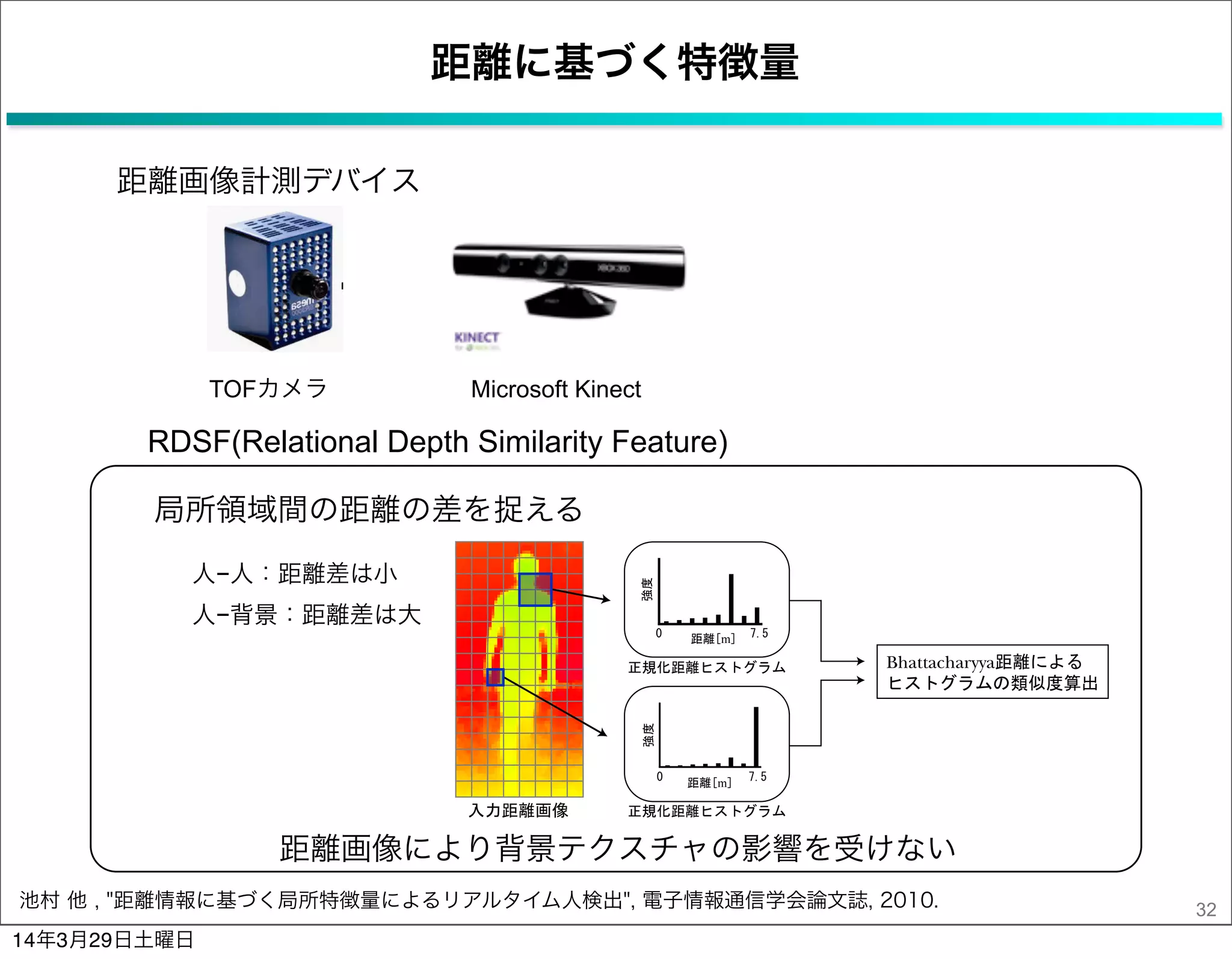 距離に基づく特徴量
32
TOF
Real AdaBoost
+
/
S ( - )22
S ( - )64000
S ( - )1530
h ( )1 S64000
h ( )2 S22
h ( )100 Occlusion
/
+
+
+
Bhattacharyya
0 7.5m]
7.5
m]
0
TOFカメラ Microsoft Kinect
距離画像計測デバイス
RDSF(Relational Depth Similarity Feature)
局所領域間の距離の差を捉える
人−人：距離差は小
人−背景：距離差は大
距離画像により背景テクスチャの影響を受けない
池村 他 , "距離情報に基づく局所特徴量によるリアルタイム人検出", 電子情報通信学会論文誌, 2010.
14年3月29日土曜日
 