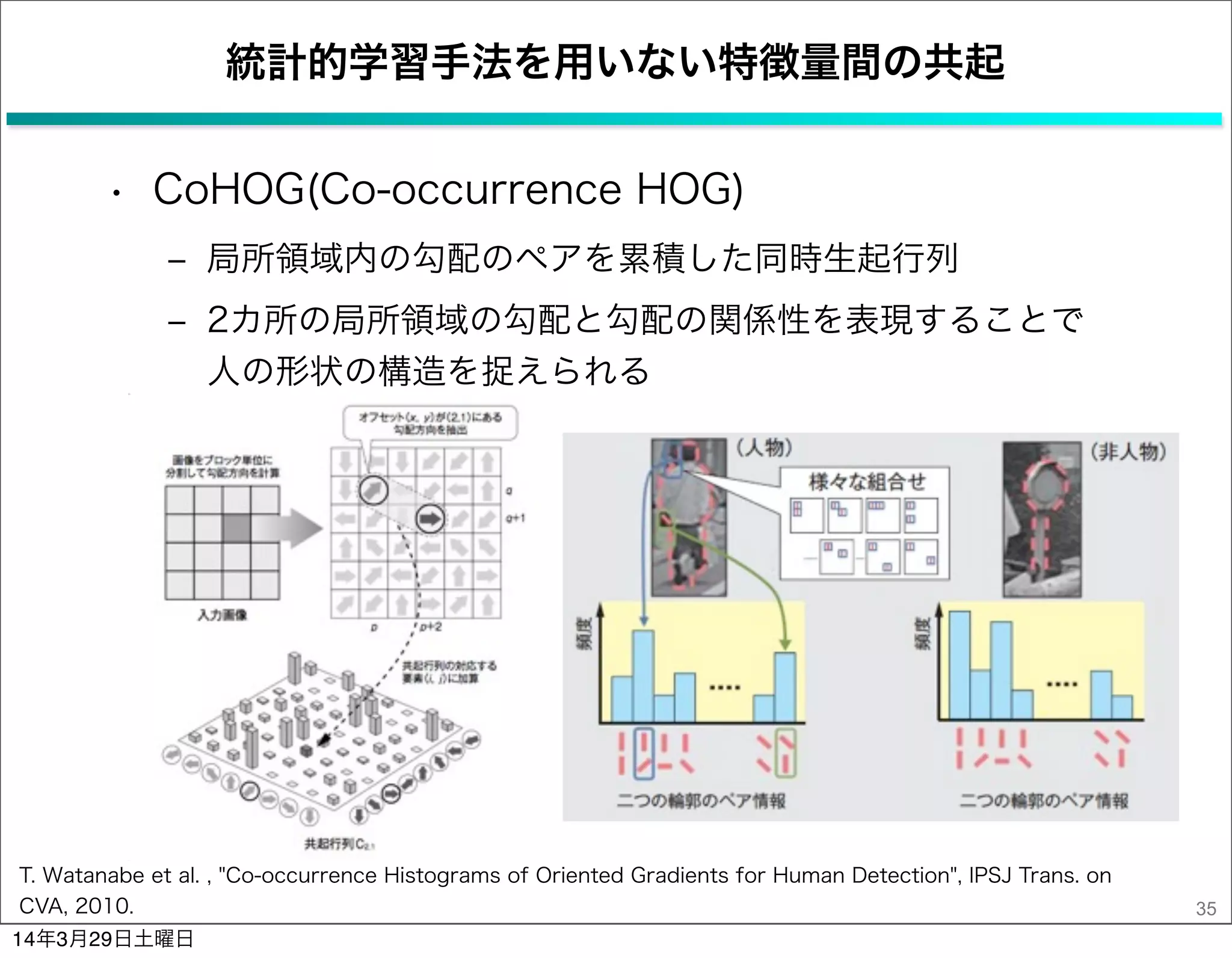 統計的学習手法を用いない特徴量間の共起
• CoHOG(Co-occurrence HOG)
‒ 局所領域内の勾配のペアを累積した同時生起行列
‒ 2カ所の局所領域の勾配と勾配の関係性を表現することで    
人の形状の構造を捉えられる
35
T. Watanabe et al. , "Co-occurrence Histograms of Oriented Gradients for Human Detection", IPSJ Trans. on
CVA, 2010.
14年3月29日土曜日
 