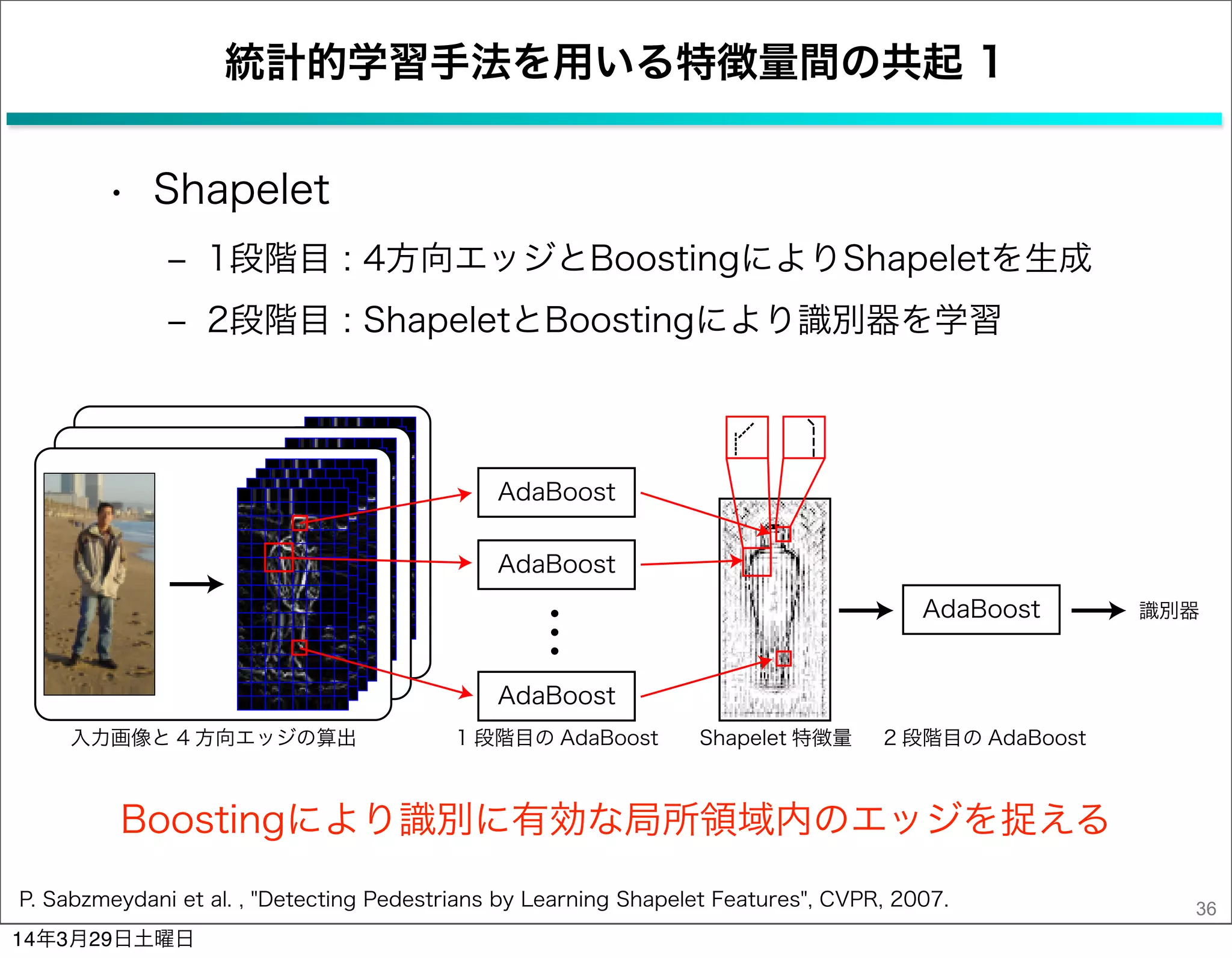 統計的学習手法を用いる特徴量間の共起 1
• Shapelet
‒ 1段階目 : 4方向エッジとBoostingによりShapeletを生成
‒ 2段階目 : ShapeletとBoostingにより識別器を学習
36
Boostingにより識別に有効な局所領域内のエッジを捉える
P. Sabzmeydani et al. , "Detecting Pedestrians by Learning Shapelet Features", CVPR, 2007.
AdaBoost
AdaBoost
AdaBoost
AdaBoost
入力画像と 4 方向エッジの算出 Shapelet 特徴量
識別器
1 段階目の AdaBoost 2 段階目の AdaBoost
14年3月29日土曜日
 