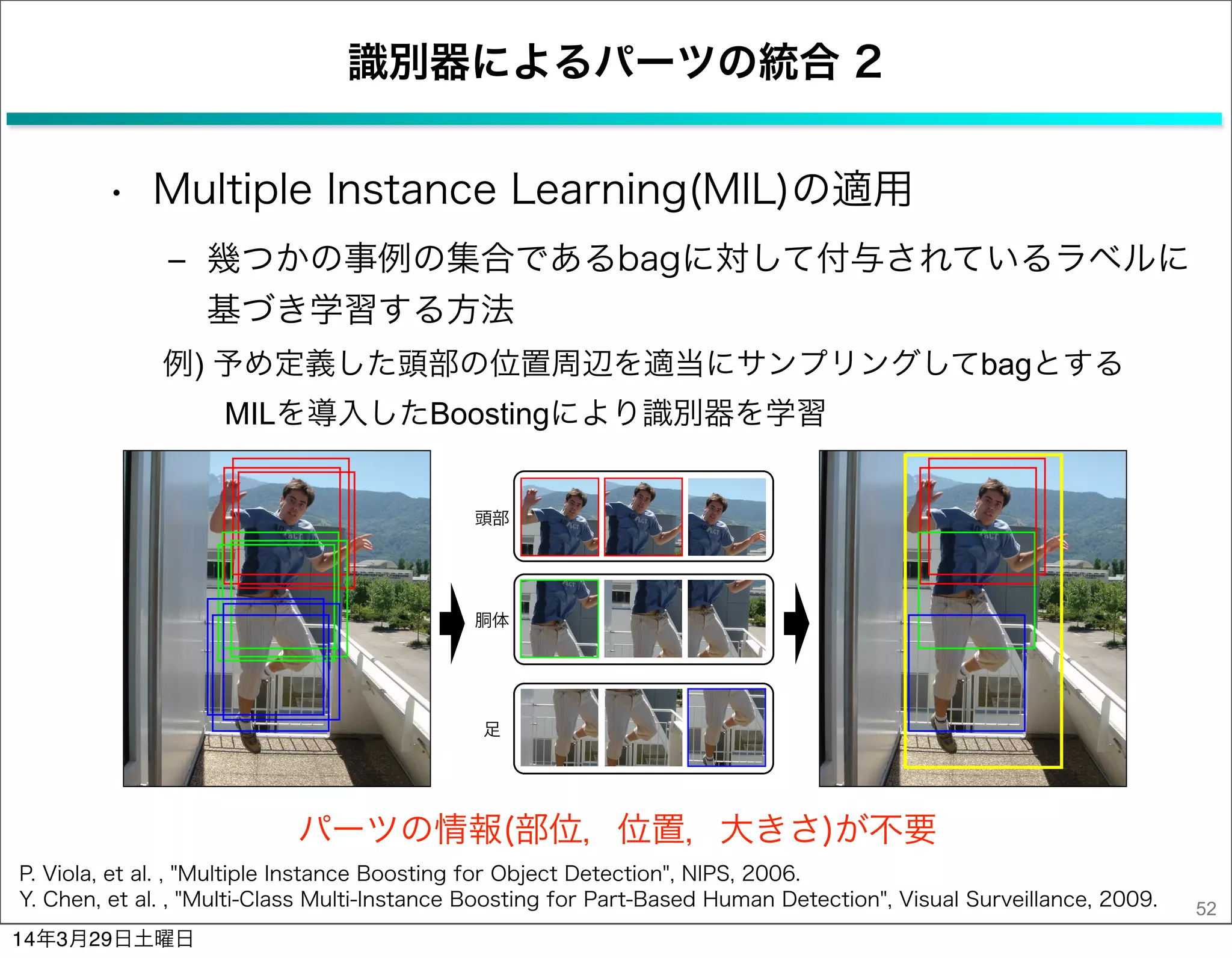 識別器によるパーツの統合 2
• Multiple Instance Learning(MIL)の適用
‒ 幾つかの事例の集合であるbagに対して付与されているラベルに
基づき学習する方法
52
頭部
胴体
足
例) 予め定義した頭部の位置周辺を適当にサンプリングしてbagとする
  MILを導入したBoostingにより識別器を学習
パーツの情報(部位，位置，大きさ)が不要
Y. Chen, et al. , "Multi-Class Multi-Instance Boosting for Part-Based Human Detection", Visual Surveillance, 2009.
P. Viola, et al. , "Multiple Instance Boosting for Object Detection", NIPS, 2006.
14年3月29日土曜日
 