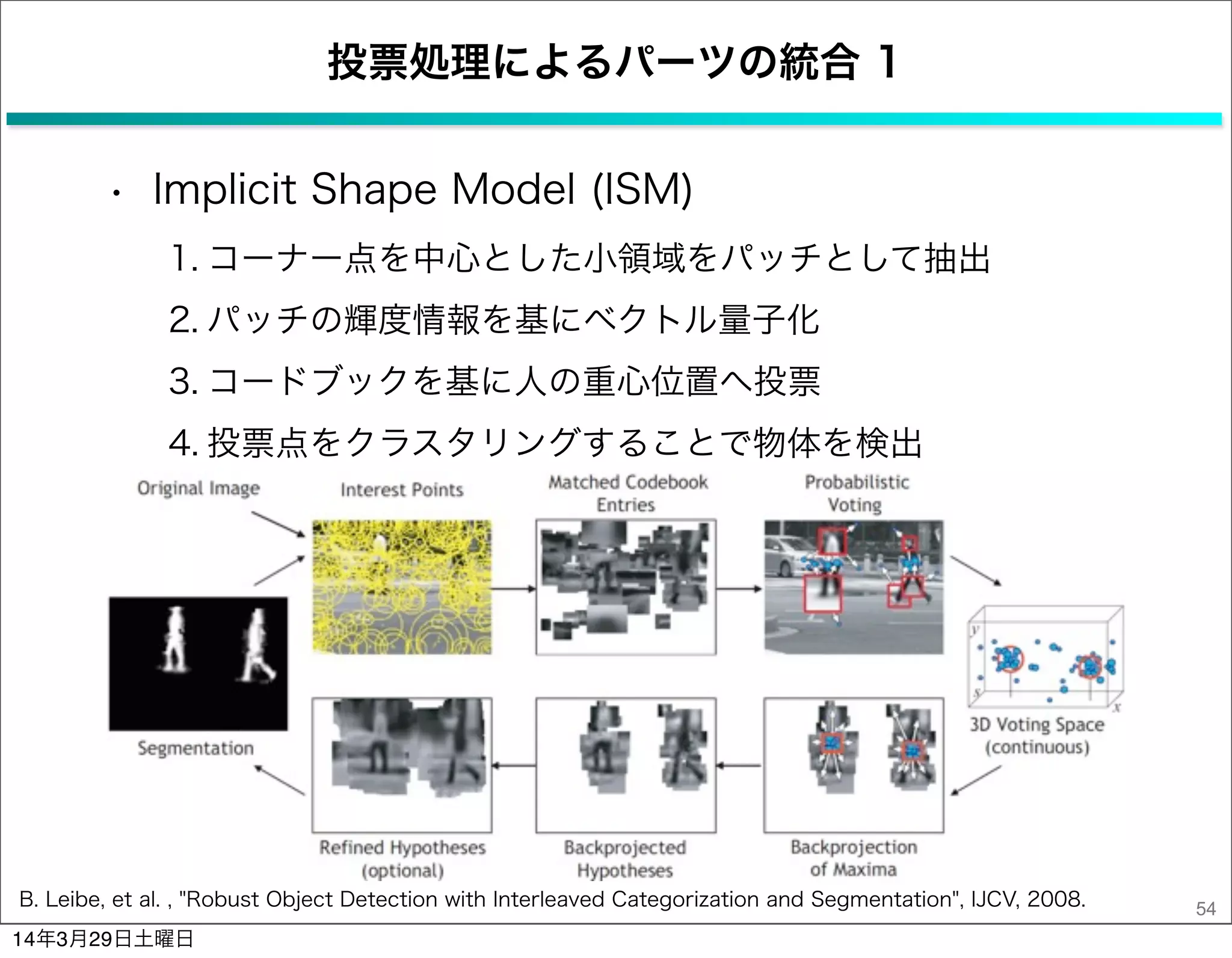 投票処理によるパーツの統合 1
• Implicit Shape Model (ISM)
1. コーナー点を中心とした小領域をパッチとして抽出
2. パッチの輝度情報を基にベクトル量子化
3. コードブックを基に人の重心位置へ投票
4. 投票点をクラスタリングすることで物体を検出
54B. Leibe, et al. , "Robust Object Detection with Interleaved Categorization and Segmentation", IJCV, 2008.
14年3月29日土曜日
 