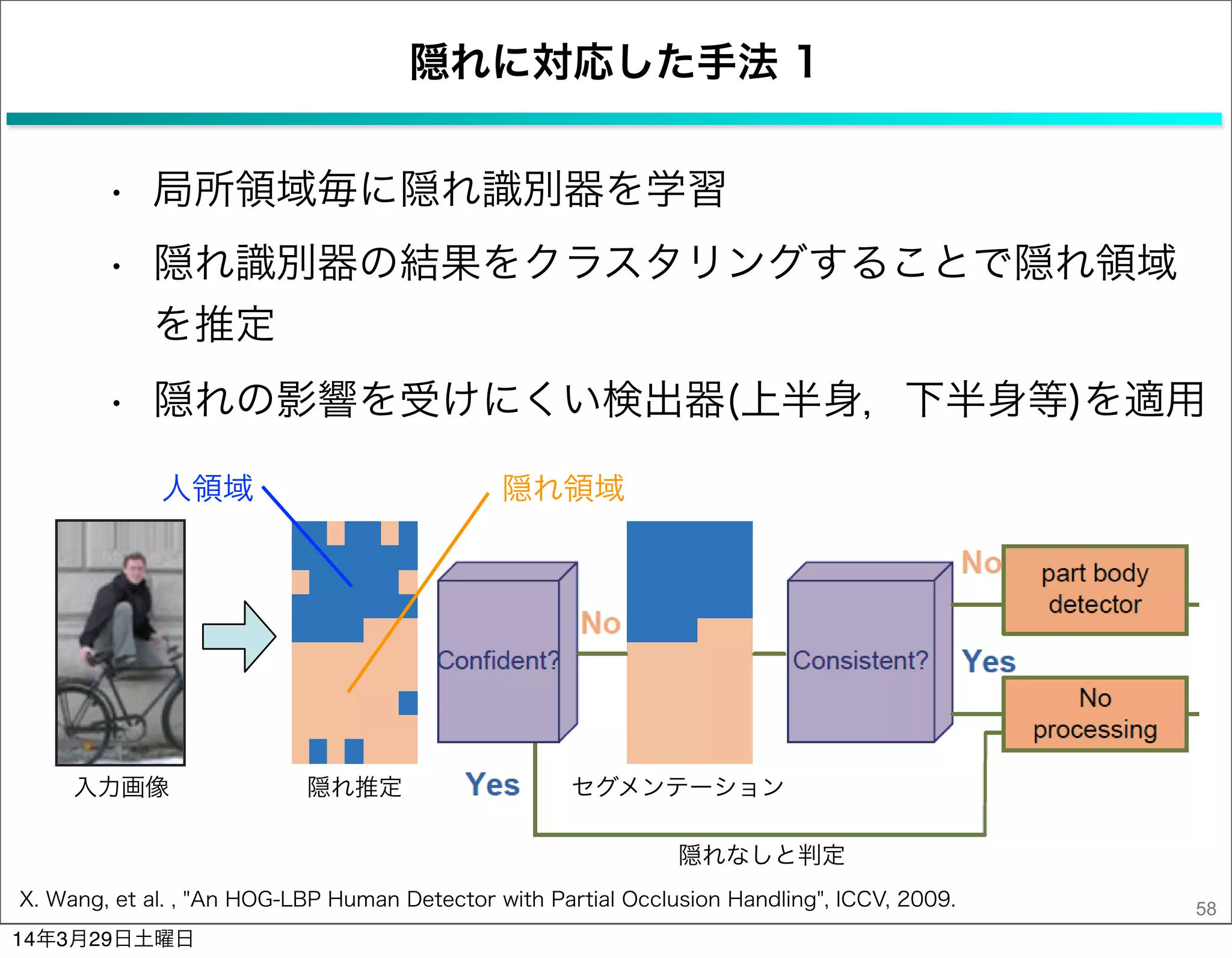 隠れに対応した手法 1
• 局所領域毎に隠れ識別器を学習
• 隠れ識別器の結果をクラスタリングすることで隠れ領域
を推定
• 隠れの影響を受けにくい検出器(上半身，下半身等)を適用
58X. Wang, et al. , "An HOG-LBP Human Detector with Partial Occlusion Handling", ICCV, 2009.
入力画像 セグメンテーション隠れ推定
隠れ領域人領域
隠れなしと判定
14年3月29日土曜日
 
