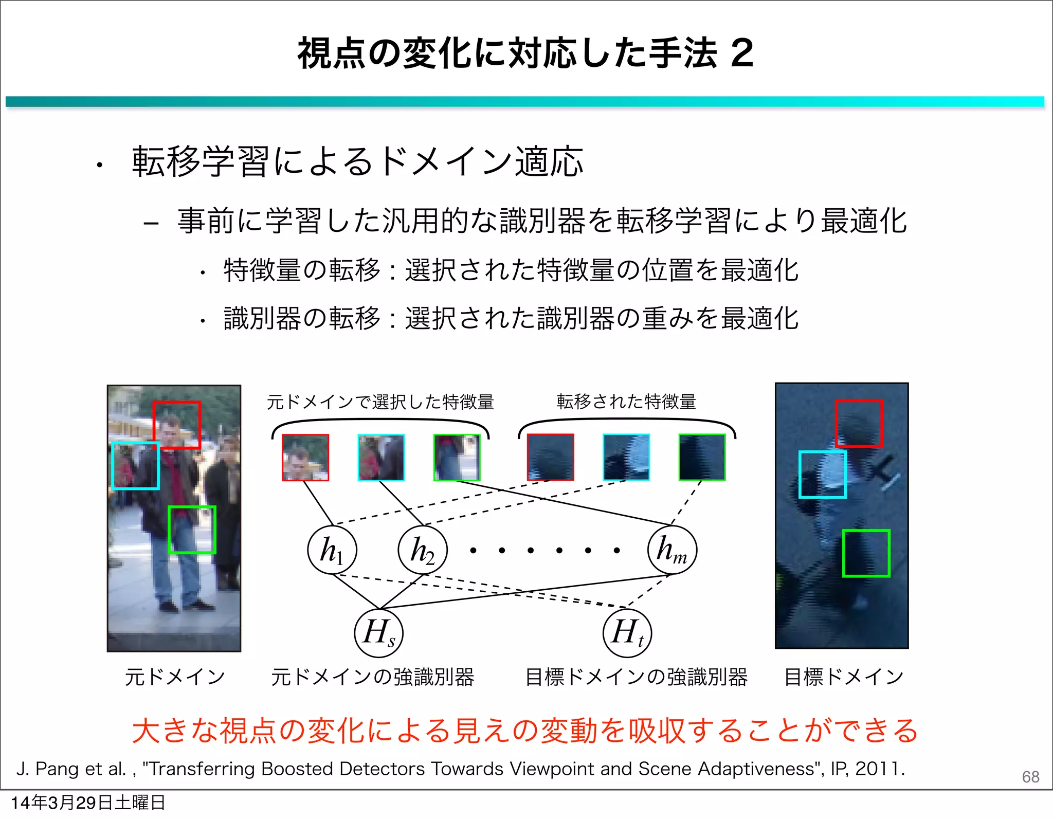 視点の変化に対応した手法 2
• 転移学習によるドメイン適応
‒ 事前に学習した汎用的な識別器を転移学習により最適化
• 特徴量の転移 : 選択された特徴量の位置を最適化
• 識別器の転移 : 選択された識別器の重みを最適化
68J. Pang et al. , "Transferring Boosted Detectors Towards Viewpoint and Scene Adaptiveness", IP, 2011.
h1 h2 hm
元ドメインで選択した特徴量 転移された特徴量
元ドメイン 目標ドメイン元ドメインの強識別器 目標ドメインの強識別器
HtHs
大きな視点の変化による見えの変動を吸収することができる
14年3月29日土曜日
 
