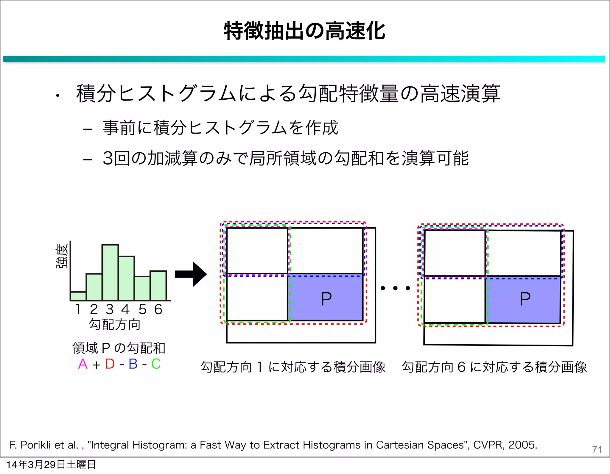 特徴抽出の高速化
• 積分ヒストグラムによる勾配特徴量の高速演算
‒ 事前に積分ヒストグラムを作成
‒ 3回の加減算のみで局所領域の勾配和を演算可能
71
勾配方向 1 に対応する積分画像 勾配方向 6 に対応する積分画像
1 2 3 4 5 6
勾配方向
強度
A + D - B - C
領域 P の勾配和
P P
F. Porikli et al. , "Integral Histogram: a Fast Way to Extract Histograms in Cartesian Spaces", CVPR, 2005.
14年3月29日土曜日
 