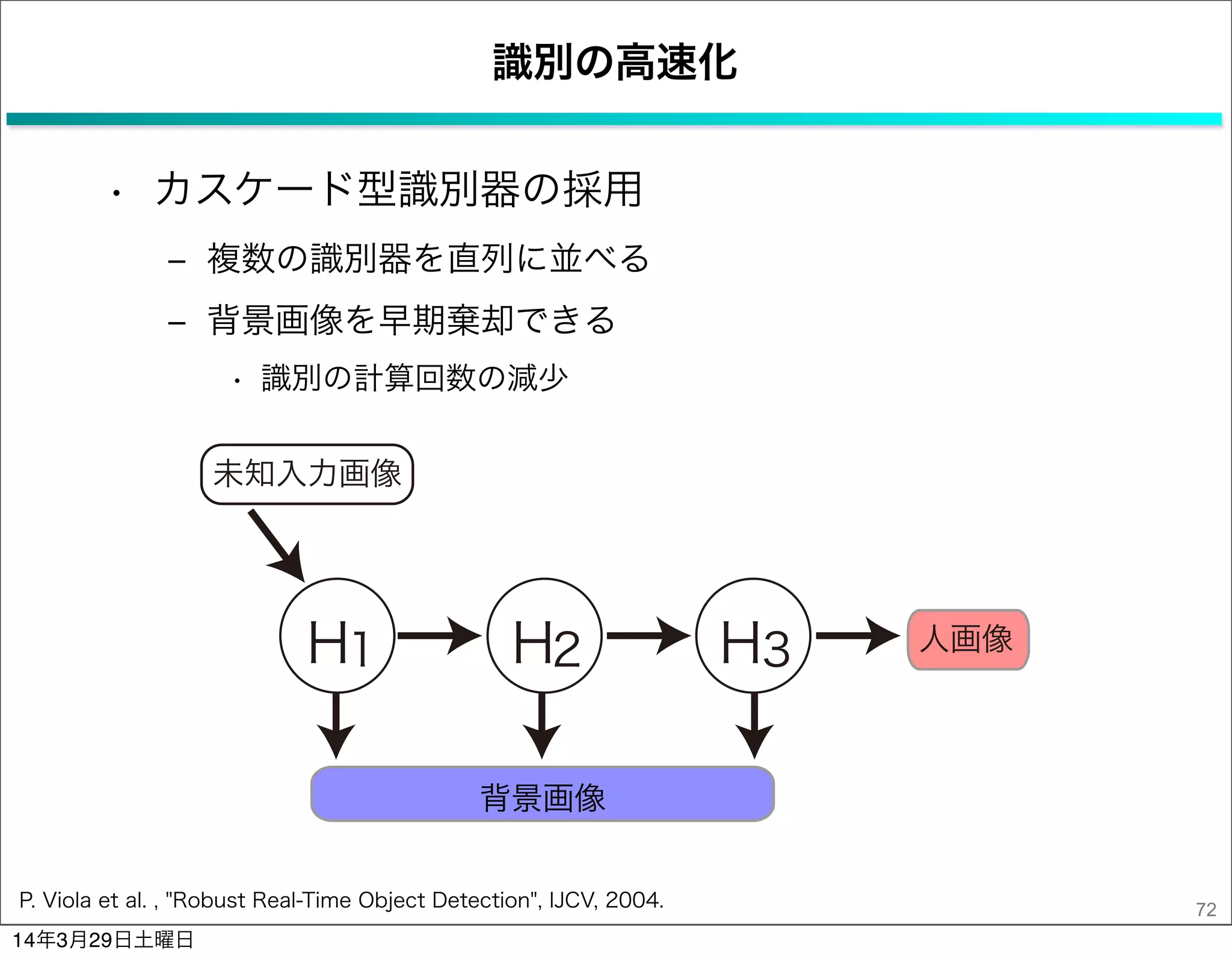 識別の高速化
• カスケード型識別器の採用
‒ 複数の識別器を直列に並べる
‒ 背景画像を早期棄却できる
• 識別の計算回数の減少
72
背景画像
人画像
未知入力画像
1H 2H 3H
P. Viola et al. , "Robust Real-Time Object Detection", IJCV, 2004.
14年3月29日土曜日
 