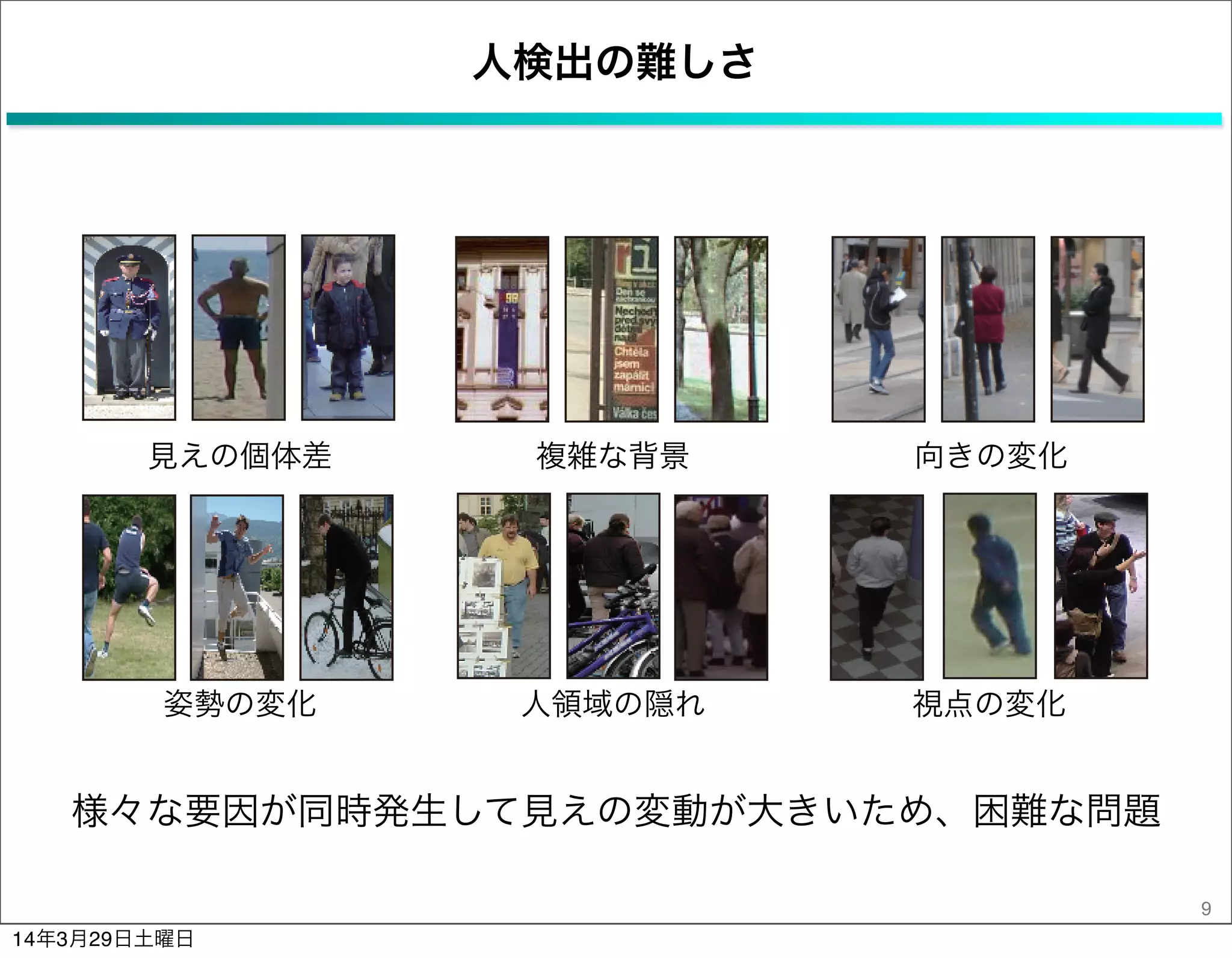 人検出の難しさ
9
見えの個体差 向きの変化
人領域の隠れ姿勢の変化 視点の変化
複雑な背景
様々な要因が同時発生して見えの変動が大きいため、困難な問題
14年3月29日土曜日
 