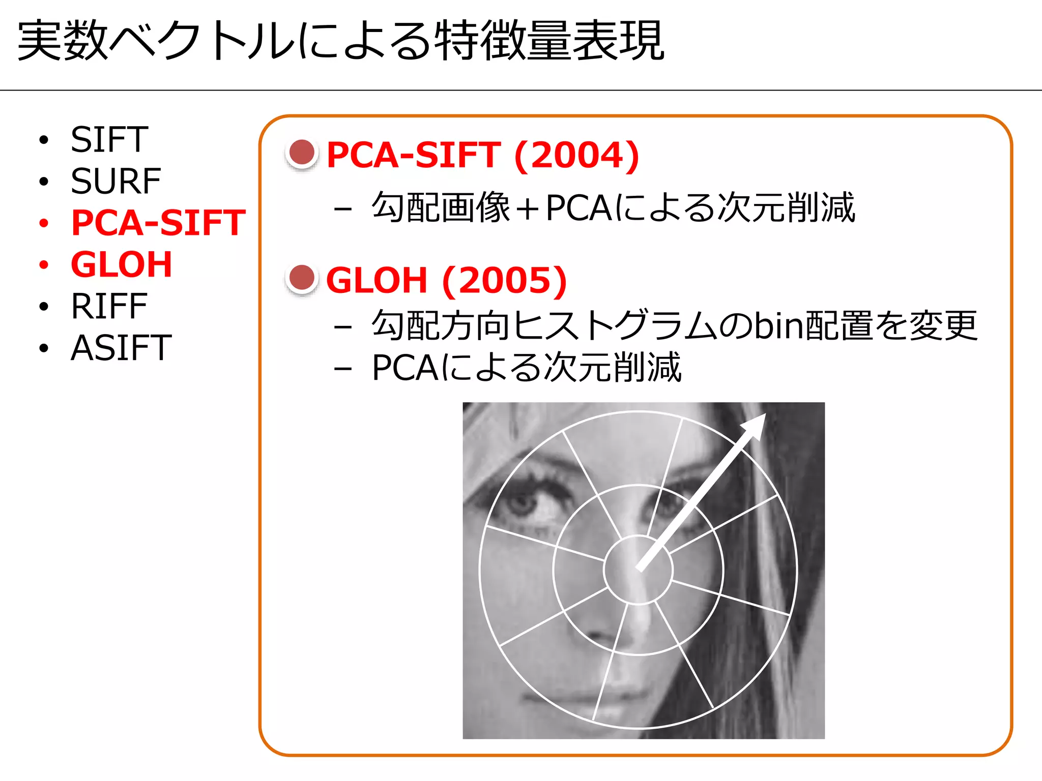 実数ベクトルによる特徴量表現
• SIFT
• SURF
• PCA-SIFT
• GLOH
• RIFF
• ASIFT
GLOH (2005)
– 勾配方向ヒストグラムのbin配置を変更
– PCAによる次元削減
PCA-SIFT (2004)
– 勾配画像＋PCAによる次元削減
 