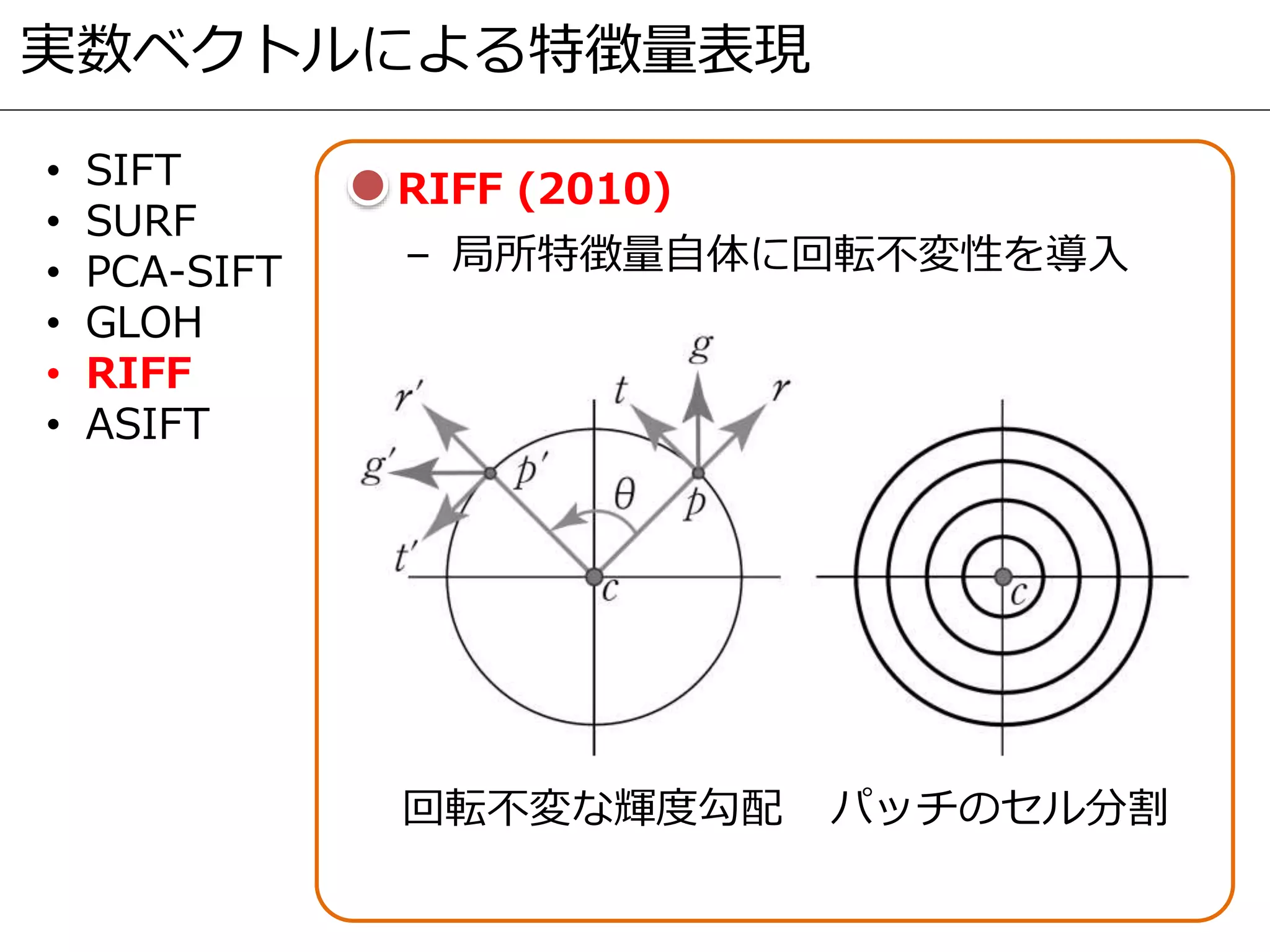 実数ベクトルによる特徴量表現
• SIFT
• SURF
• PCA-SIFT
• GLOH
• RIFF
• ASIFT
RIFF (2010)
– 局所特徴量自体に回転不変性を導入
回転不変な輝度勾配 パッチのセル分割
 