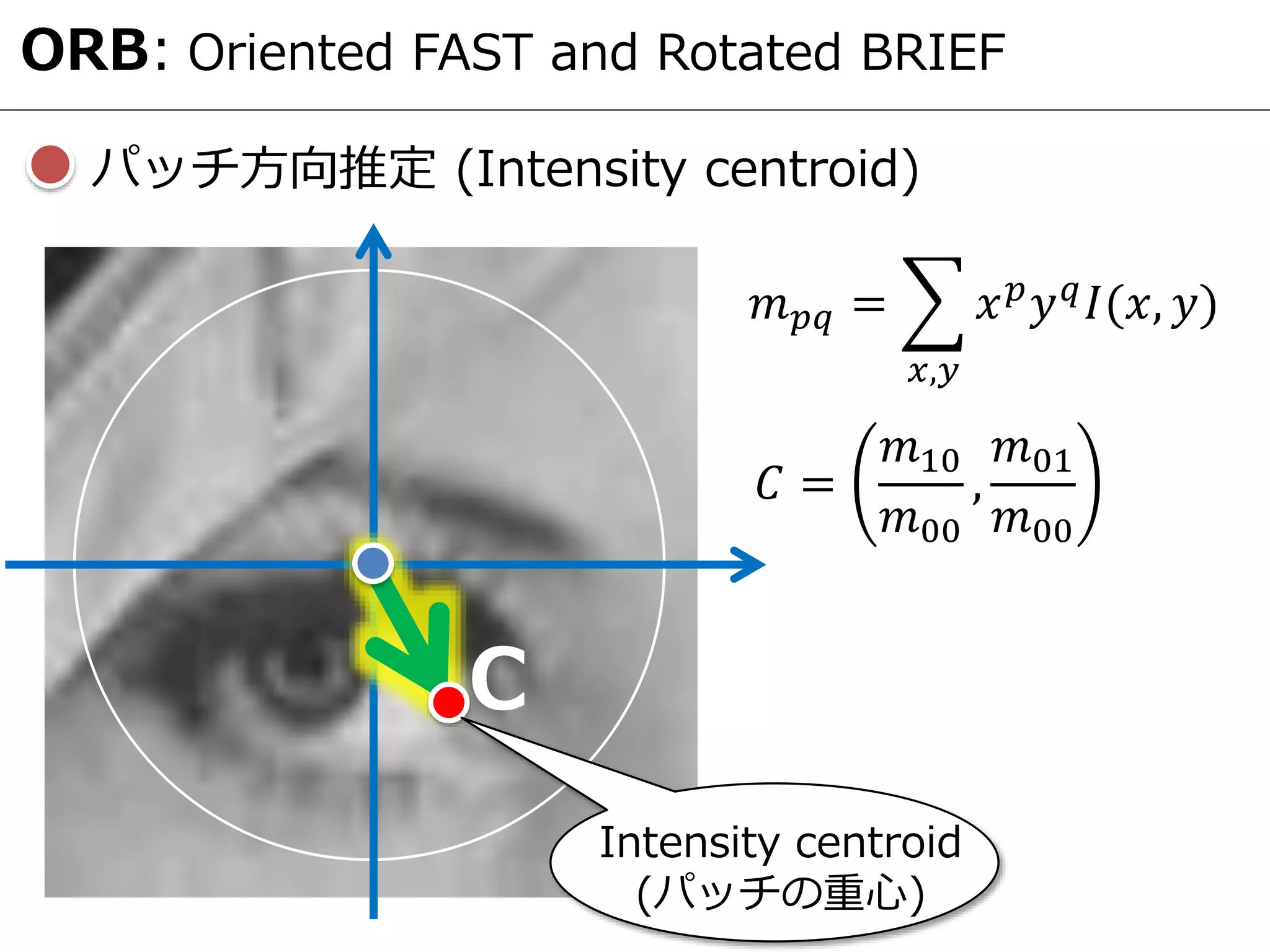ORB: Oriented FAST and Rotated BRIEF
パッチ方向推定 (Intensity centroid)
Intensity centroid
(パッチの重心)
C
𝑚 𝑝𝑞 =
𝑥,𝑦
𝑥 𝑝 𝑦 𝑞 𝐼(𝑥, 𝑦)
𝐶 =
𝑚10
𝑚00
,
𝑚01
𝑚00
 