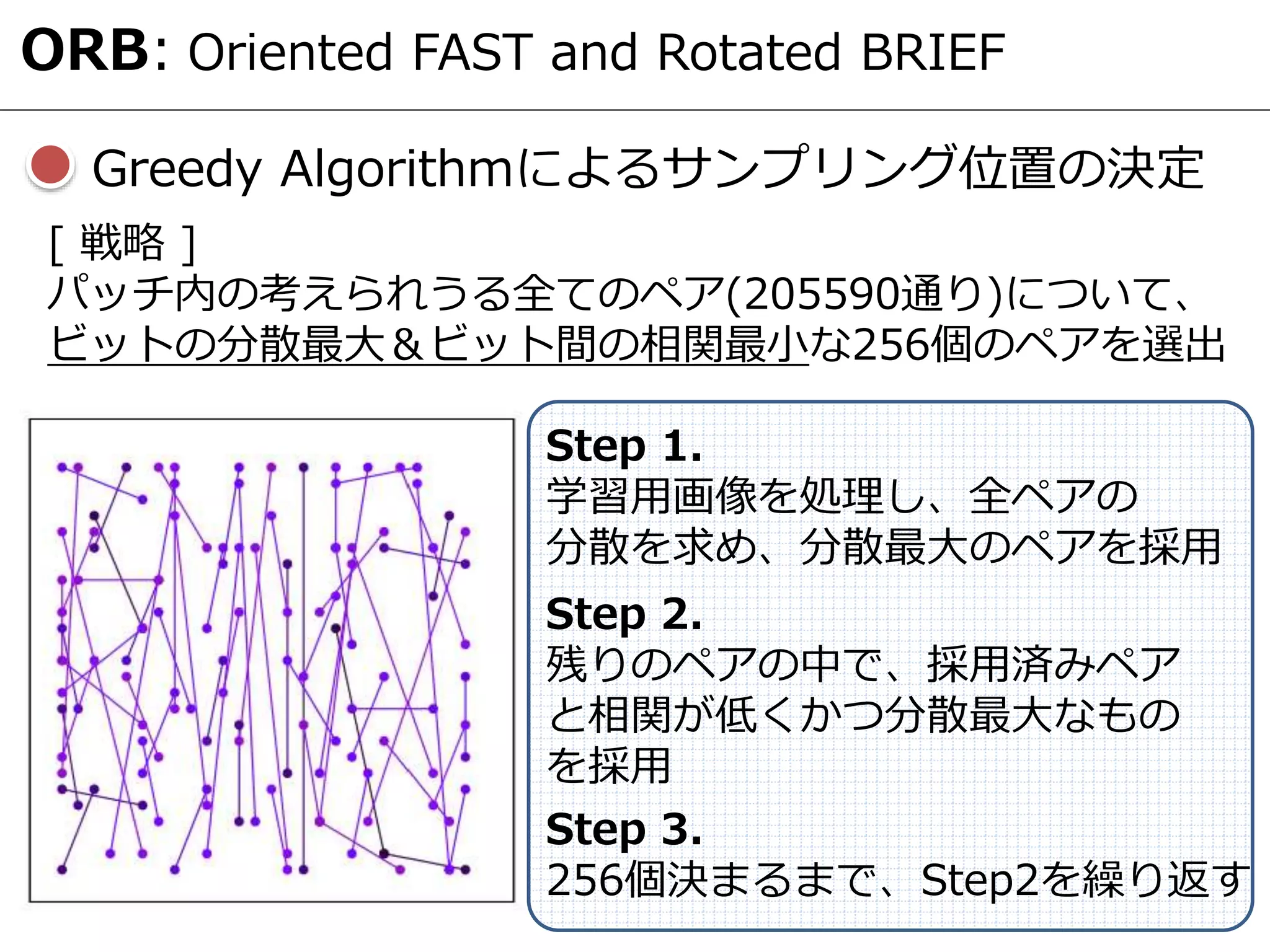 Greedy Algorithmによるサンプリング位置の決定
ORB: Oriented FAST and Rotated BRIEF
[ 戦略 ]
パッチ内の考えられうる全てのペア(205590通り)について、
ビットの分散最大＆ビット間の相関最小な256個のペアを選出
Step 1.
学習用画像を処理し、全ペアの
分散を求め、分散最大のペアを採用
Step 2.
残りのペアの中で、採用済みペア
と相関が低くかつ分散最大なもの
を採用
Step 3.
256個決まるまで、Step2を繰り返す
 