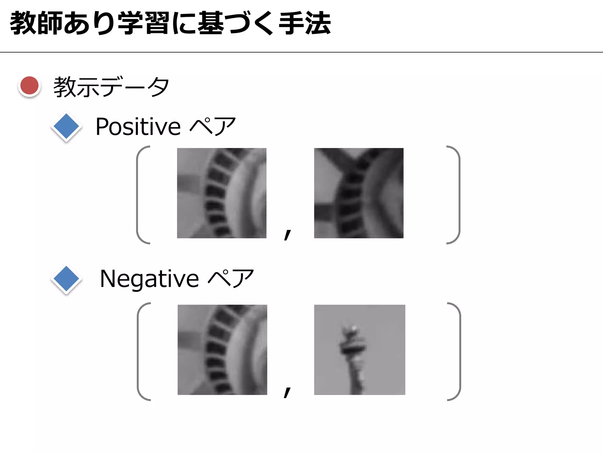 教師あり学習に基づく手法
教示データ
Positive ペア
Negative ペア
，
，
 
