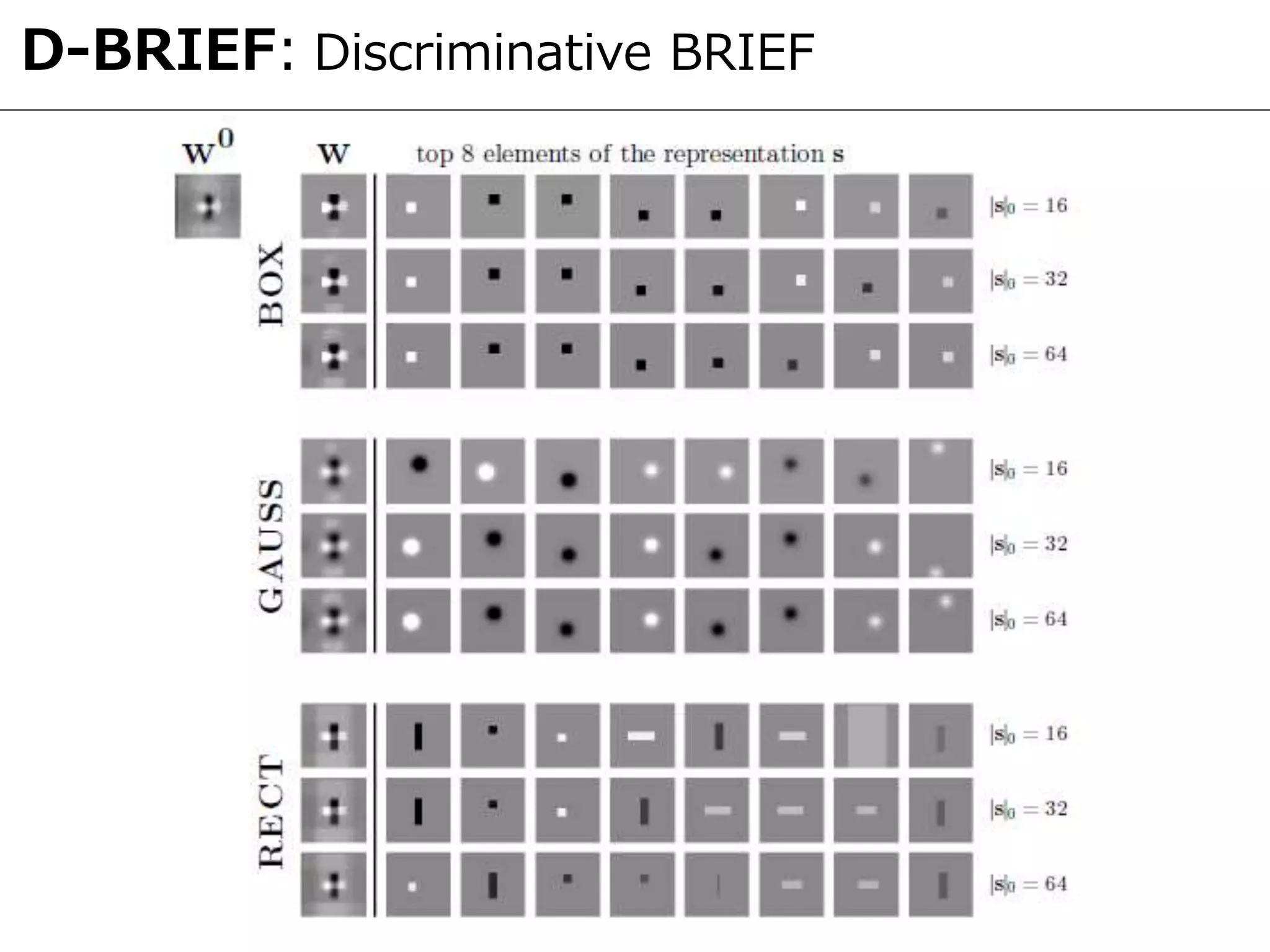 D-BRIEF: Discriminative BRIEF
 