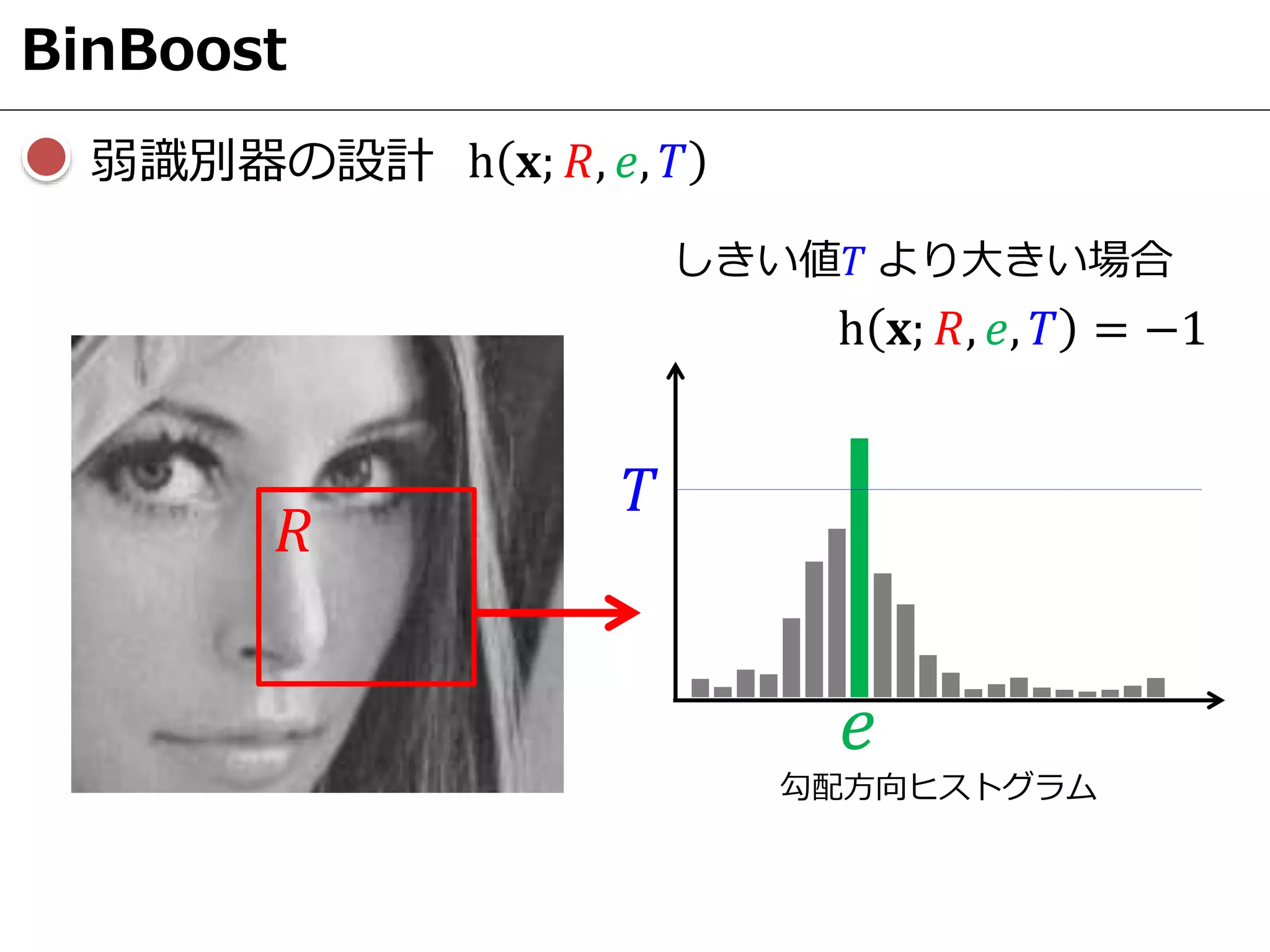 BinBoost
弱識別器の設計
勾配方向ヒストグラム
h 𝐱; 𝑅, 𝑒, 𝑇
𝑅
𝑒
𝑇
h 𝐱; 𝑅, 𝑒, 𝑇 = −1
しきい値𝑇 より大きい場合
 
