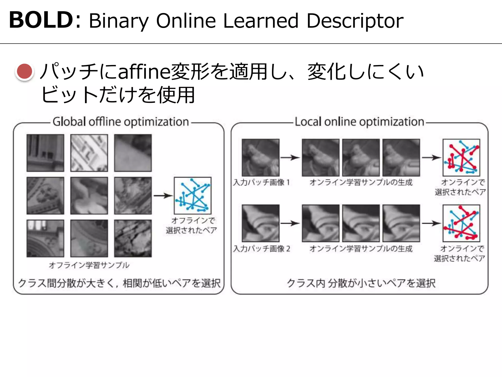 BOLD: Binary Online Learned Descriptor
パッチにaffine変形を適用し、変化しにくい
ビットだけを使用
 