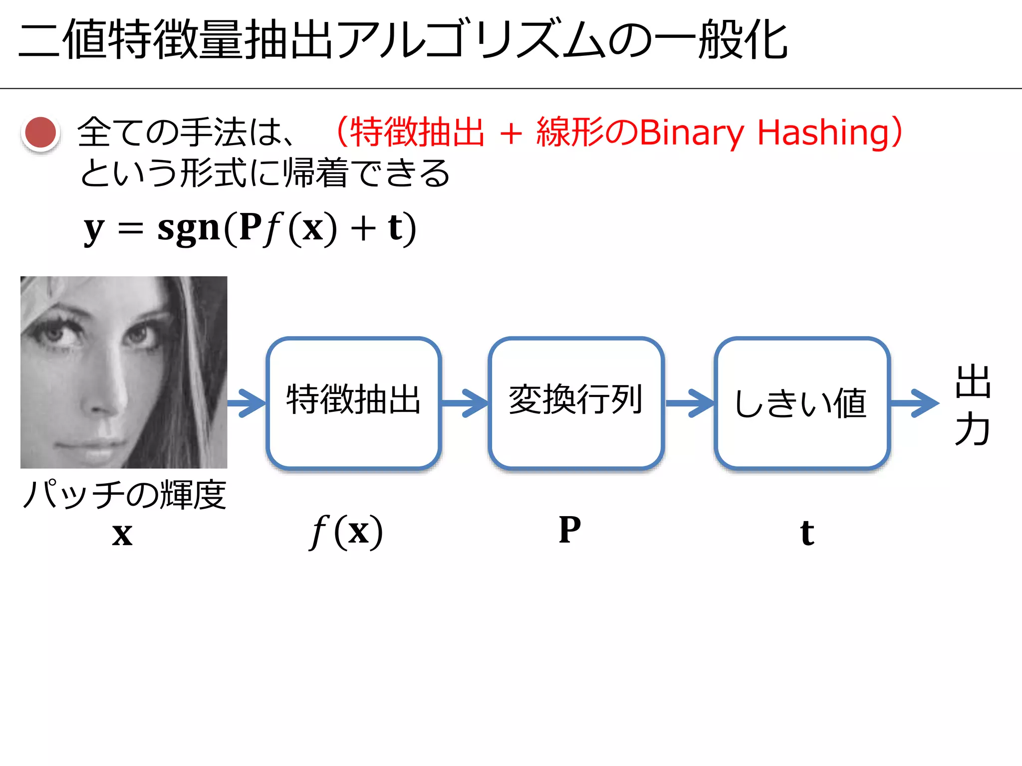 二値特徴量抽出アルゴリズムの一般化
全ての手法は、（特徴抽出 + 線形のBinary Hashing）
という形式に帰着できる
𝐲 = 𝐬𝐠𝐧(𝐏𝑓(𝐱) + 𝐭)
特徴抽出 変換行列
パッチの輝度
しきい値
𝐱 𝑓(𝐱) 𝐏 𝐭
出
力
 