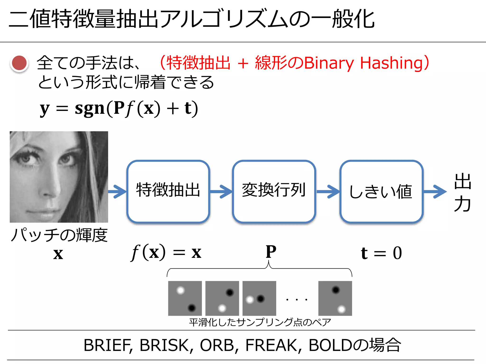 二値特徴量抽出アルゴリズムの一般化
全ての手法は、（特徴抽出 + 線形のBinary Hashing）
という形式に帰着できる
𝐲 = 𝐬𝐠𝐧(𝐏𝑓(𝐱) + 𝐭)
特徴抽出 変換行列
パッチの輝度
しきい値
𝐱 𝑓 𝐱 = 𝐱 𝐏 𝐭 = 0
出
力
BRIEF, BRISK, ORB, FREAK, BOLDの場合
平滑化したサンプリング点のペア
・・・
 