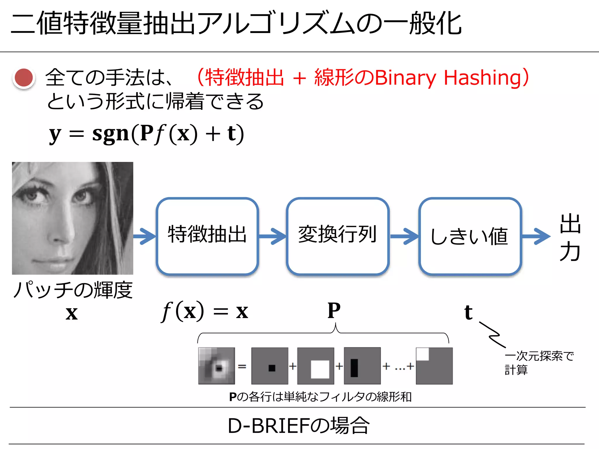 二値特徴量抽出アルゴリズムの一般化
全ての手法は、（特徴抽出 + 線形のBinary Hashing）
という形式に帰着できる
𝐲 = 𝐬𝐠𝐧(𝐏𝑓(𝐱) + 𝐭)
特徴抽出 変換行列
パッチの輝度
しきい値
𝐱 𝑓 𝐱 = 𝐱 𝐏 𝐭
出
力
D-BRIEFの場合
Pの各行は単純なフィルタの線形和
一次元探索で
計算
 