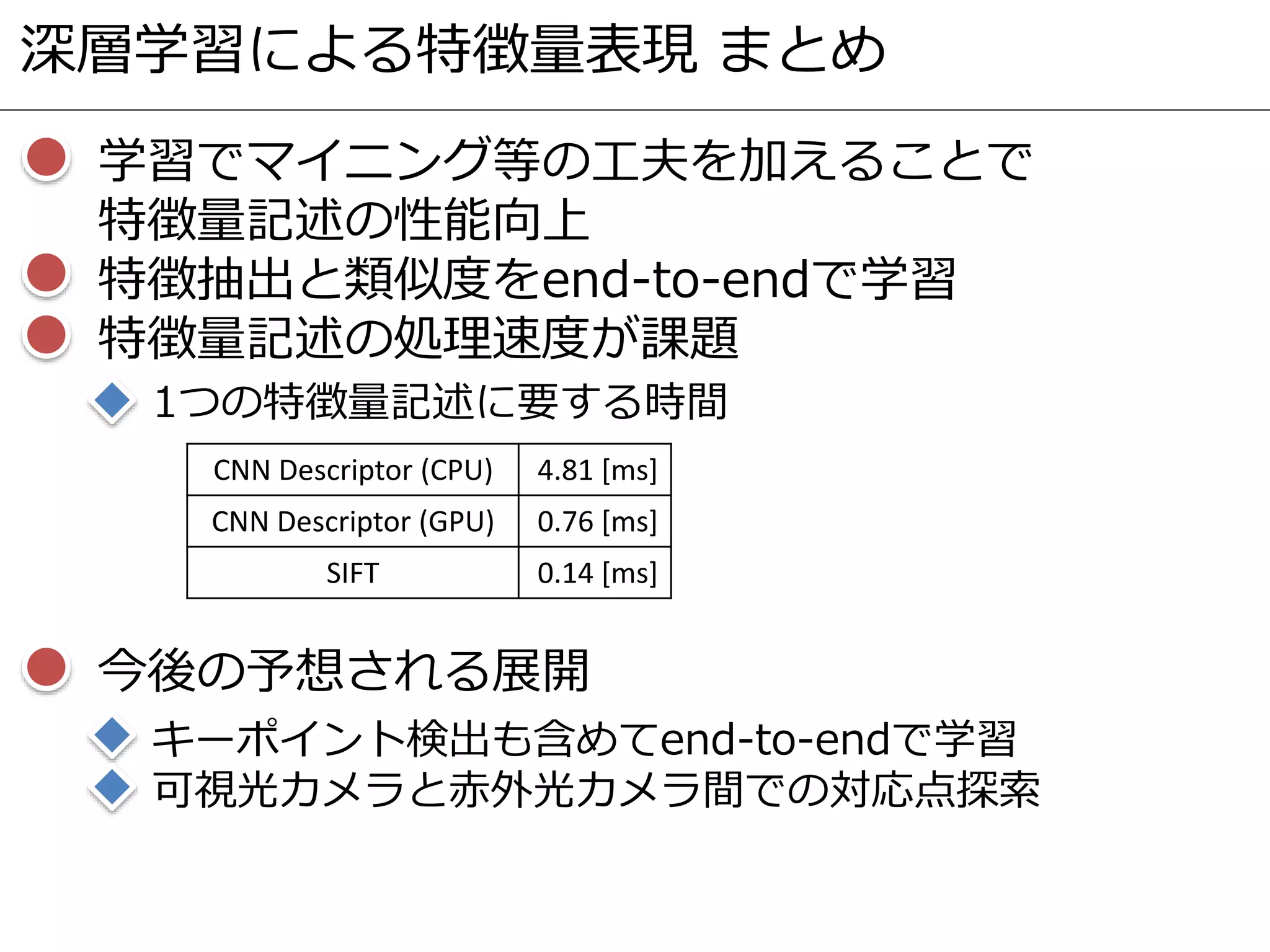 深層学習による特徴量表現 まとめ
学習でマイニング等の工夫を加えることで
特徴量記述の性能向上
特徴抽出と類似度をend-to-endで学習
特徴量記述の処理速度が課題
1つの特徴量記述に要する時間
CNN Descriptor (CPU) 4.81 [ms]
CNN Descriptor (GPU) 0.76 [ms]
SIFT 0.14 [ms]
今後の予想される展開
キーポイント検出も含めてend-to-endで学習
可視光カメラと赤外光カメラ間での対応点探索
 