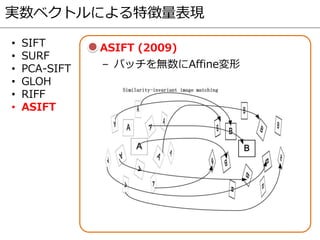 実数ベクトルによる特徴量表現
• SIFT
• SURF
• PCA-SIFT
• GLOH
• RIFF
• ASIFT
ASIFT (2009)
– パッチを無数にAffine変形
 