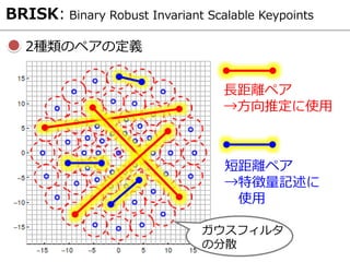 2種類のペアの定義
BRISK: Binary Robust Invariant Scalable Keypoints
長距離ペア
→方向推定に使用
短距離ペア
→特徴量記述に
使用
ガウスフィルタ
の分散
 