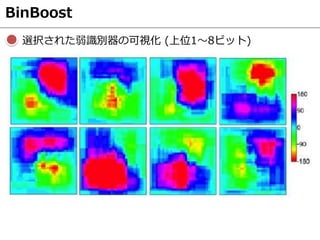 BinBoost
選択された弱識別器の可視化 (上位1～8ビット)
 