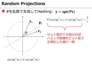 Random Projections
𝐏を乱数で生成してHashing: 𝐲 = 𝐬𝐠𝐧(𝐏𝐱)
ビット数が十分長ければ、
ハミング距離をビット長で
正規化した値に一致
 