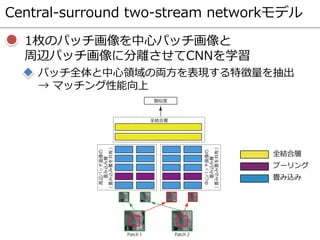 Central-surround two-stream networkモデル
1枚のパッチ画像を中心パッチ画像と
周辺パッチ画像に分離させてCNNを学習
パッチ全体と中心領域の両方を表現する特徴量を抽出
→ マッチング性能向上
全結合層
プーリング
畳み込み
 