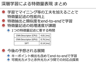 深層学習による特徴量表現 まとめ
学習でマイニング等の工夫を加えることで
特徴量記述の性能向上
特徴抽出と類似度をend-to-endで学習
特徴量記述の処理速度が課題
1つの特徴量記述に要する時間
CNN Descriptor (CPU) 4.81 [ms]
CNN Descriptor (GPU) 0.76 [ms]
SIFT 0.14 [ms]
今後の予想される展開
キーポイント検出も含めてend-to-endで学習
可視光カメラと赤外光カメラ間での対応点探索
 