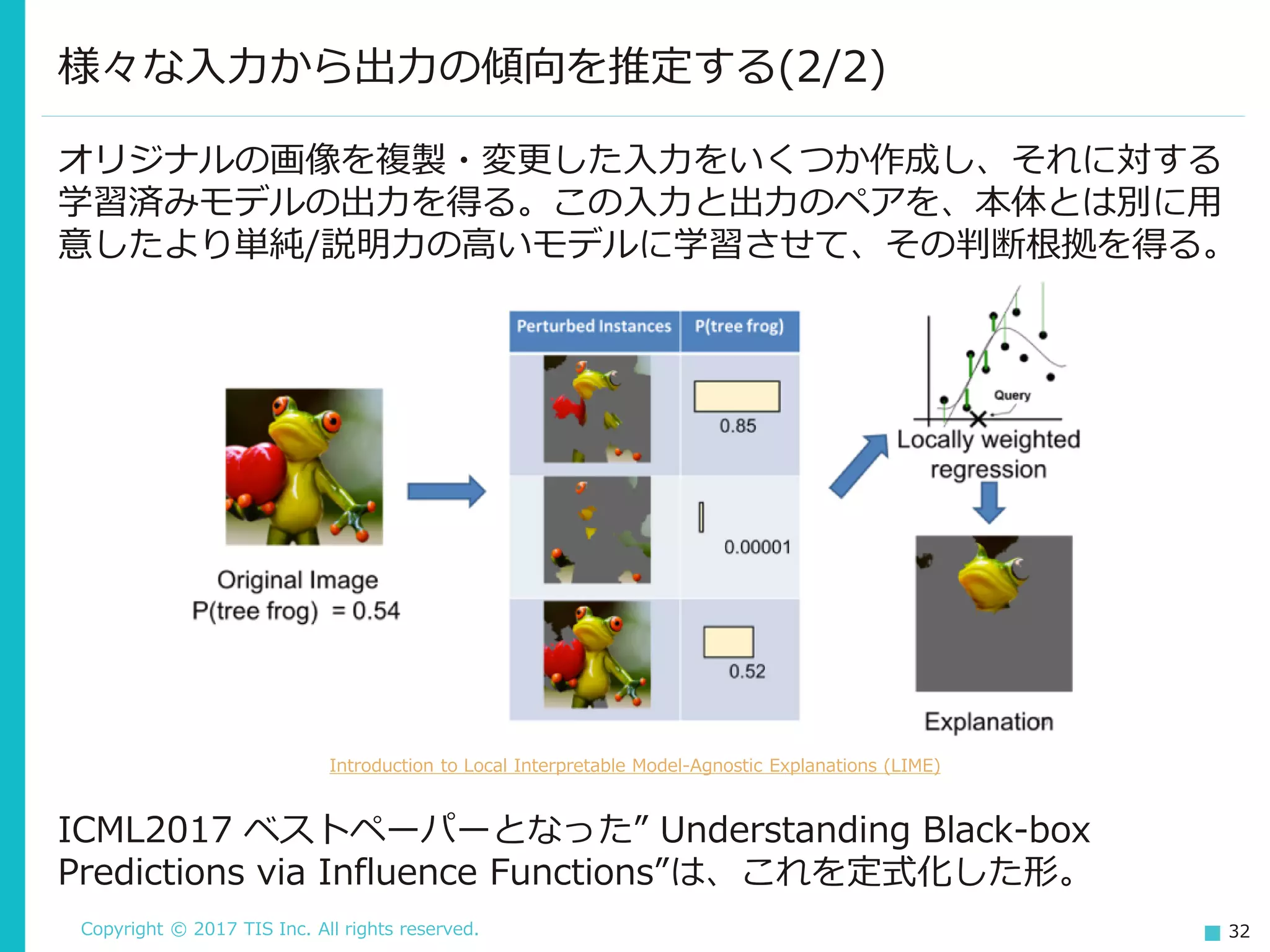 Copyright © 2017 TIS Inc. All rights reserved. 32
Introduction to Local Interpretable Model-Agnostic Explanations (LIME)
様々な入力から出力の傾向を推定する(2/2)
オリジナルの画像を複製・変更した入力をいくつか作成し、それに対する
学習済みモデルの出力を得る。この入力と出力のペアを、本体とは別に用
意したより単純/説明力の高いモデルに学習させて、その判断根拠を得る。
ICML2017 ベストペーパーとなった” Understanding Black-box
Predictions via Influence Functions”は、これを定式化した形。
 