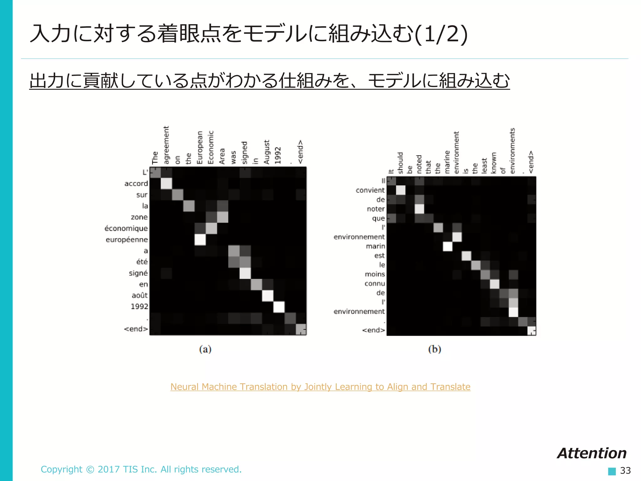 Copyright © 2017 TIS Inc. All rights reserved. 33
入力に対する着眼点をモデルに組み込む(1/2)
出力に貢献している点がわかる仕組みを、モデルに組み込む
Neural Machine Translation by Jointly Learning to Align and Translate
Attention
 