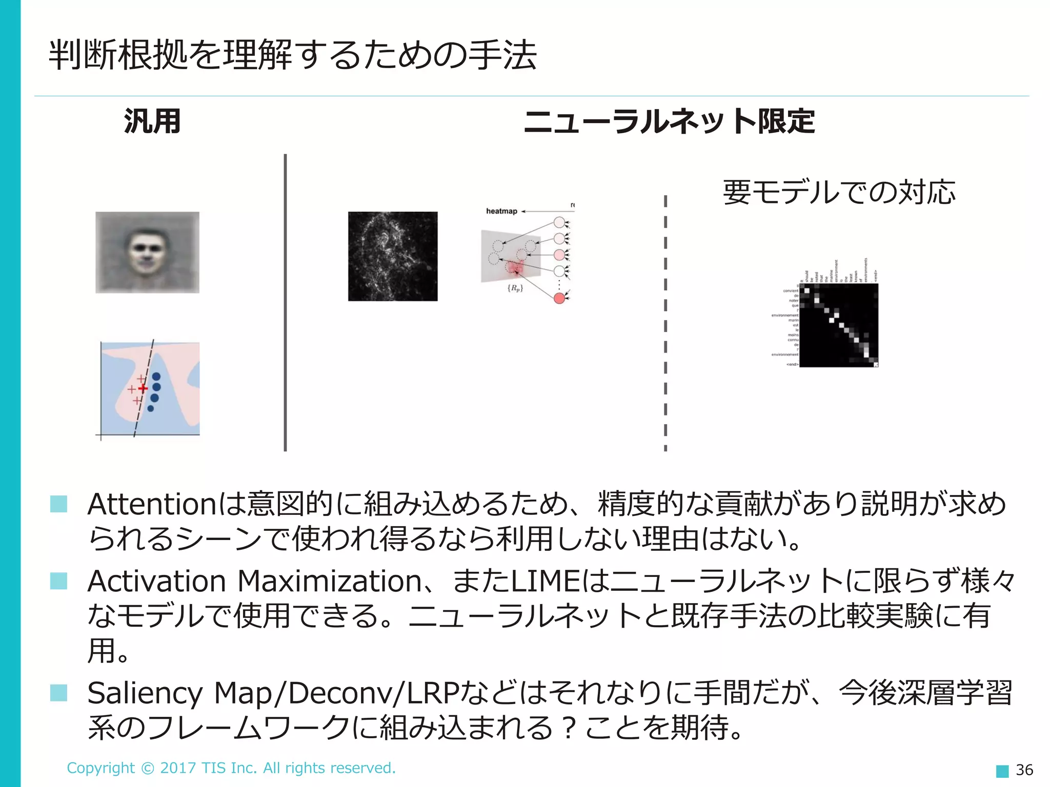 Copyright © 2017 TIS Inc. All rights reserved. 36
 Attentionは意図的に組み込めるため、精度的な貢献があり説明が求め
られるシーンで使われ得るなら利用しない理由はない。
 Activation Maximization、またLIMEはニューラルネットに限らず様々
なモデルで使用できる。ニューラルネットと既存手法の比較実験に有
用。
 Saliency Map/Deconv/LRPなどはそれなりに手間だが、今後深層学習
系のフレームワークに組み込まれる？ことを期待。
判断根拠を理解するための手法
汎用 ニューラルネット限定
要モデルでの対応
 