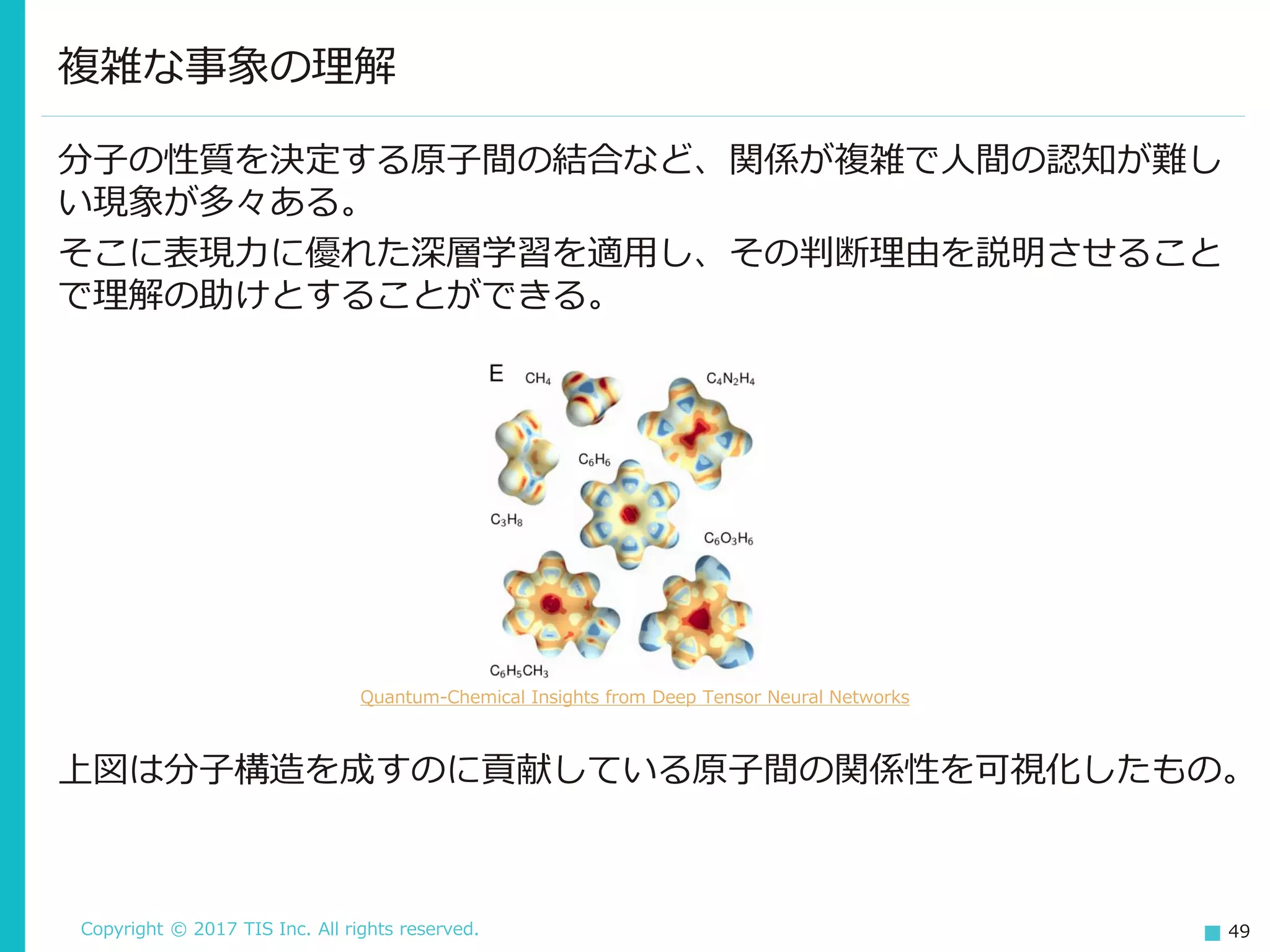 Copyright © 2017 TIS Inc. All rights reserved. 49
分子の性質を決定する原子間の結合など、関係が複雑で人間の認知が難し
い現象が多々ある。
そこに表現力に優れた深層学習を適用し、その判断理由を説明させること
で理解の助けとすることができる。
複雑な事象の理解
上図は分子構造を成すのに貢献している原子間の関係性を可視化したもの。
Quantum-Chemical Insights from Deep Tensor Neural Networks
 