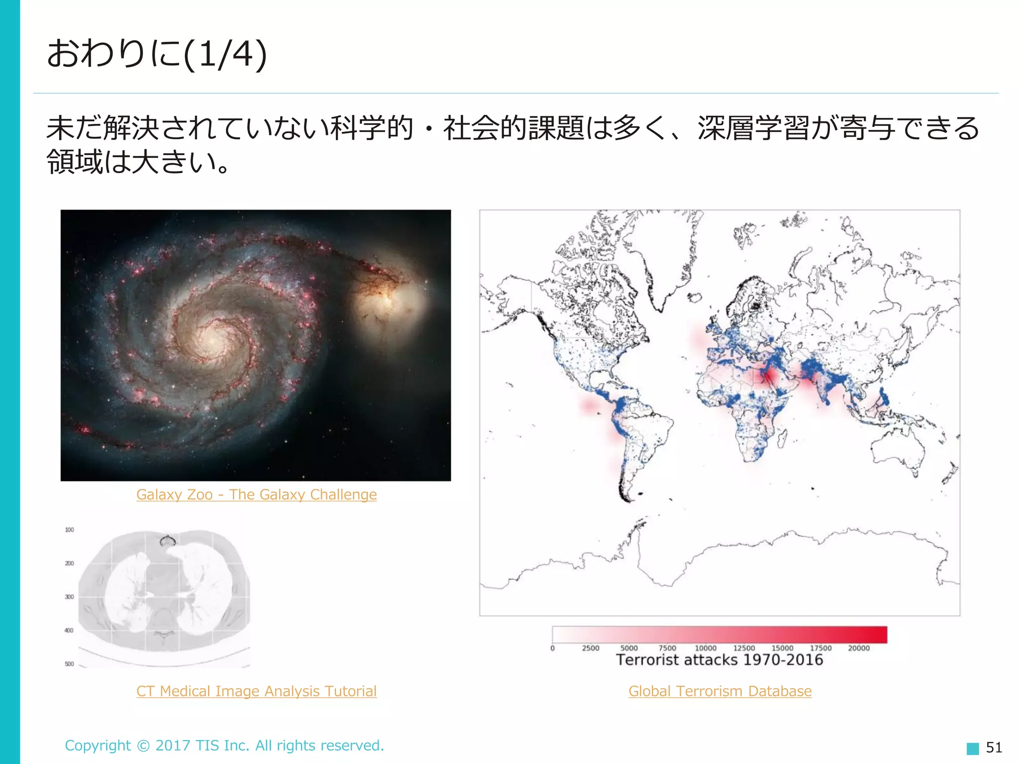 Copyright © 2017 TIS Inc. All rights reserved. 51
未だ解決されていない科学的・社会的課題は多く、深層学習が寄与できる
領域は大きい。
おわりに(1/4)
Galaxy Zoo - The Galaxy Challenge
Global Terrorism DatabaseCT Medical Image Analysis Tutorial
 