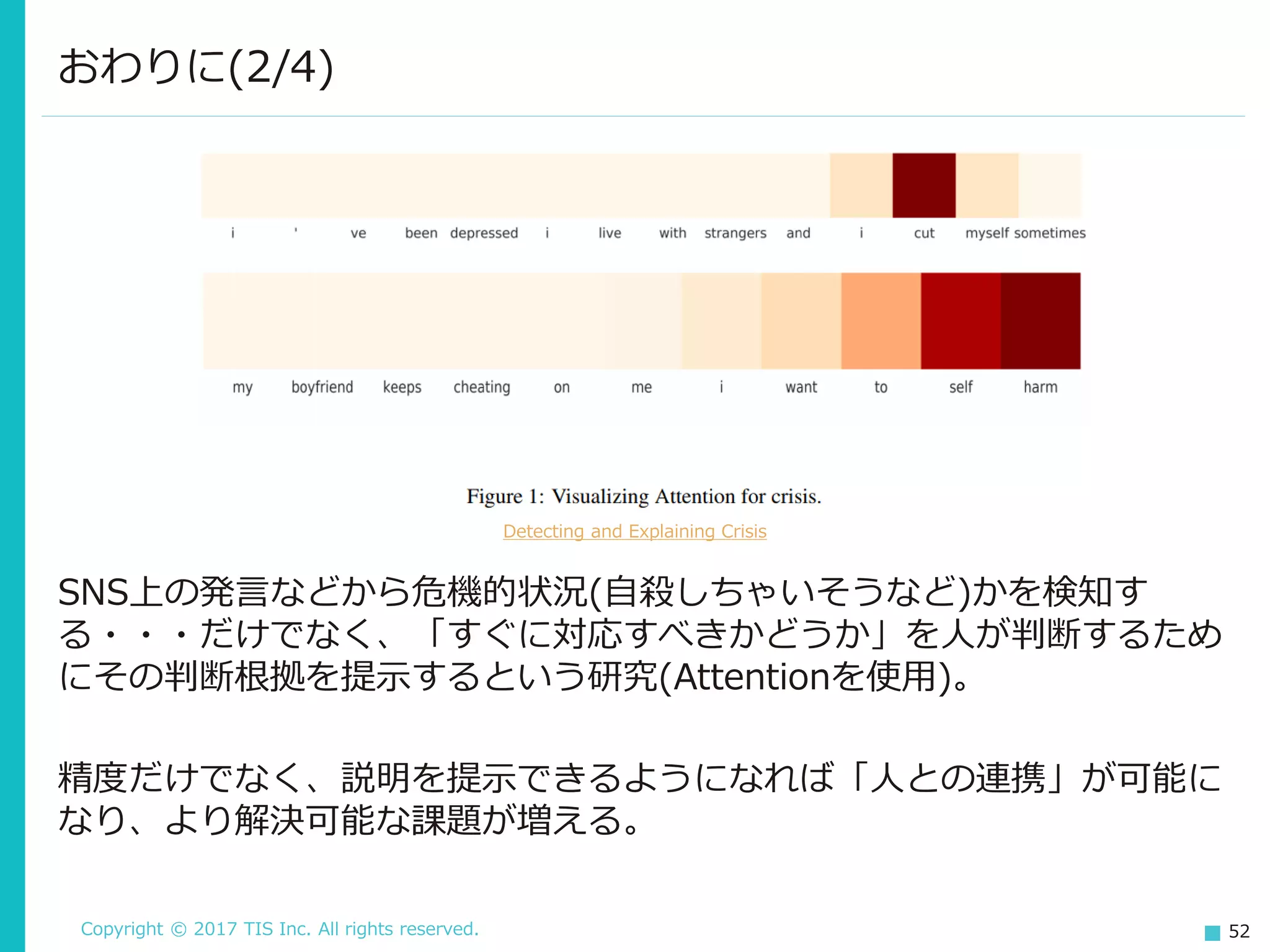Copyright © 2017 TIS Inc. All rights reserved. 52
SNS上の発言などから危機的状況(自殺しちゃいそうなど)かを検知す
る・・・だけでなく、「すぐに対応すべきかどうか」を人が判断するため
にその判断根拠を提示するという研究(Attentionを使用)。
精度だけでなく、説明を提示できるようになれば「人との連携」が可能に
なり、より解決可能な課題が増える。
おわりに(2/4)
Detecting and Explaining Crisis
 