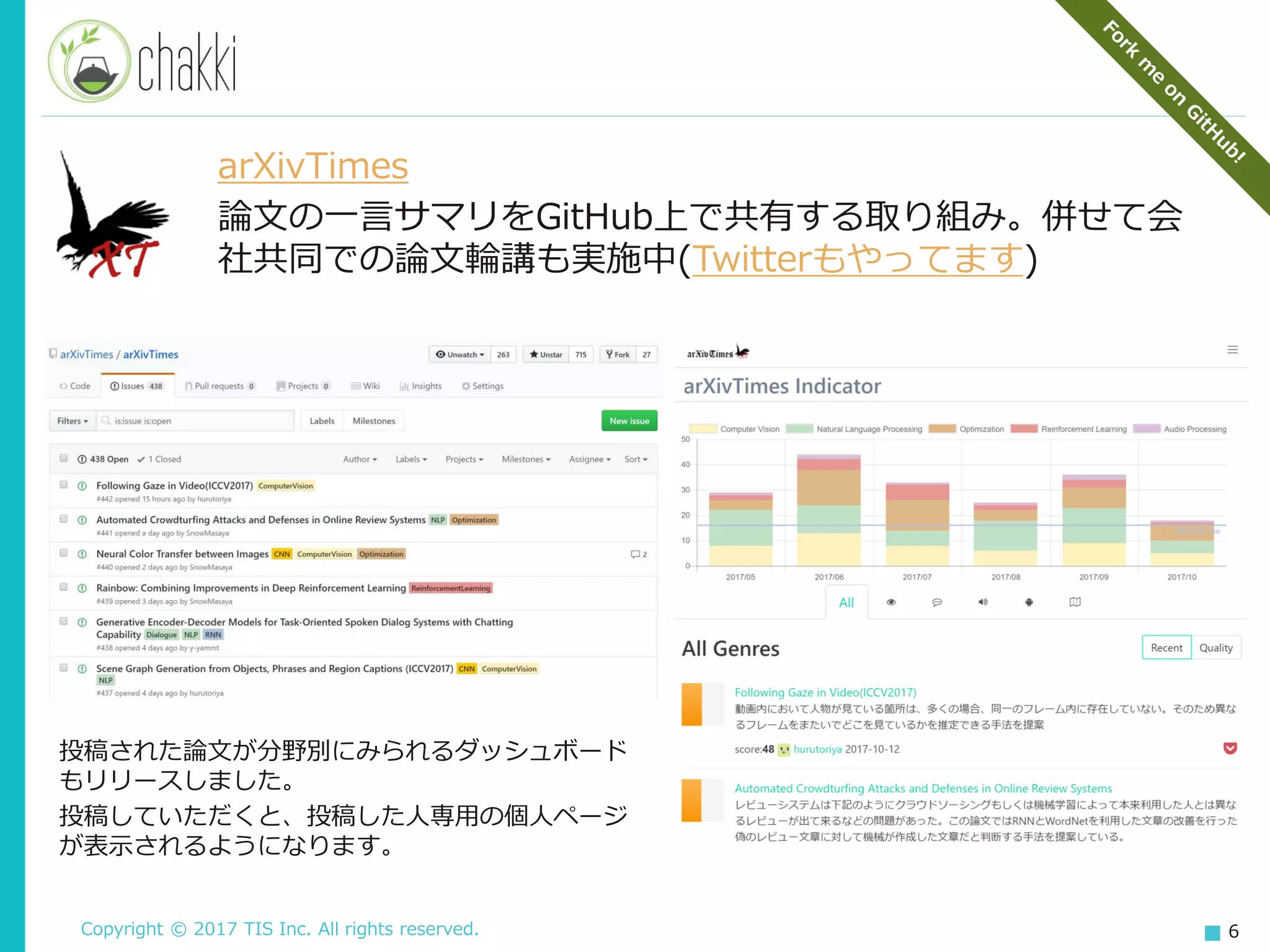 Copyright © 2017 TIS Inc. All rights reserved. 6
arXivTimes
論文の一言サマリをGitHub上で共有する取り組み。併せて会
社共同での論文輪講も実施中(Twitterもやってます)
投稿された論文が分野別にみられるダッシュボード
もリリースしました。
投稿していただくと、投稿した人専用の個人ページ
が表示されるようになります。
 