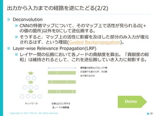 Copyright © 2017 TIS Inc. All rights reserved. 30
出力から入力までの経路を逆にたどる(2/2)
 Deconvolution
 CNNの特徴マップについて、そのマップ上で活性が見られる点(+
の値の箇所)以外を0にして逆伝搬する。
 そうすると、マップ上の活性に影響を及ぼした部分のみ入力が復元
されるはず、という理屈(Guided Backpropagation)。
 Layer-wise Relevance Propagation(LRP)
 レイヤー間の伝搬において各ノードの貢献度を算出。「貢献度の総
和」は維持されるとして、これを逆伝搬していき入力に射影する。
Demo
 