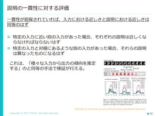 Copyright © 2017 TIS Inc. All rights reserved. 42
説明の一貫性に対する評価
一貫性が担保されていれば、入力における近しさと説明における近しさは
同等のはず
 特定の入力に近い別の入力があった場合、それぞれの説明は近しくな
らなければならないはず
 特定の入力と対極にあるような別の入力があった場合、それらの説明
は異なったものになるはず
これは、「様々な入力から出力の傾向を推定
する」のと同等の手法で検証が行える。
Methods for Interpreting and Understanding Deep Neural Networks
 