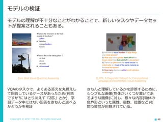 Copyright © 2017 TIS Inc. All rights reserved. 48
モデルの理解が不十分なことがわかることで、新しいタスクやデータセッ
トが提案されることもある。
モデルの検証
Zero-Shot Visual Question Answering CLEVR: A Diagnostic Dataset for Compositional
Language and Elementary Visual Reasoning
VQAのタスクで、よくある答えを丸覚えし
て回答しているケースがあったため(何匹
ですか?にはとりあえず「2匹」とか)、学
習データ中にはない回答をきちんと選べる
かどうかを検証
きちんと理解しているかを診断するために、
シンプルな画像(物体がいくつか置いてあ
るような画像)に対し、様々な内容(物体の
色や形といった属性、個数、位置など)を
問う質問が用意されている。
 