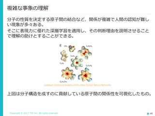 Copyright © 2017 TIS Inc. All rights reserved. 49
分子の性質を決定する原子間の結合など、関係が複雑で人間の認知が難し
い現象が多々ある。
そこに表現力に優れた深層学習を適用し、その判断理由を説明させること
で理解の助けとすることができる。
複雑な事象の理解
上図は分子構造を成すのに貢献している原子間の関係性を可視化したもの。
Quantum-Chemical Insights from Deep Tensor Neural Networks
 